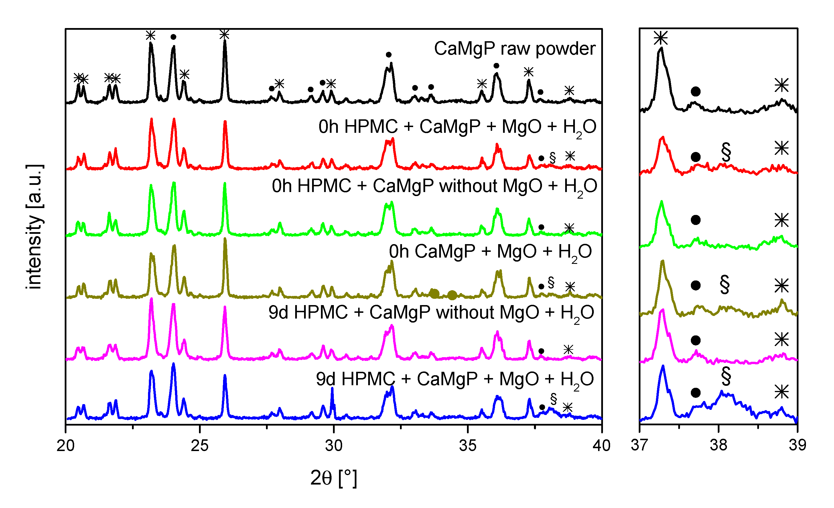 Materials 14 05197 g002 550