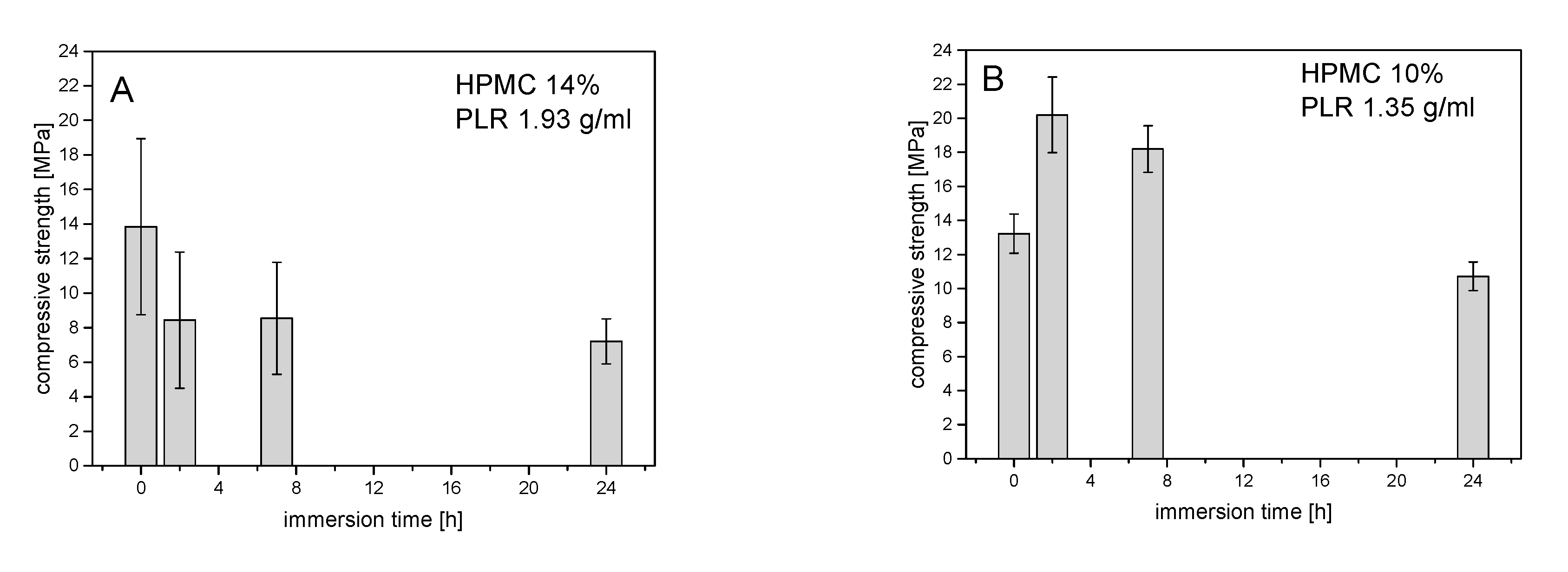 Materials 14 05197 g003 550