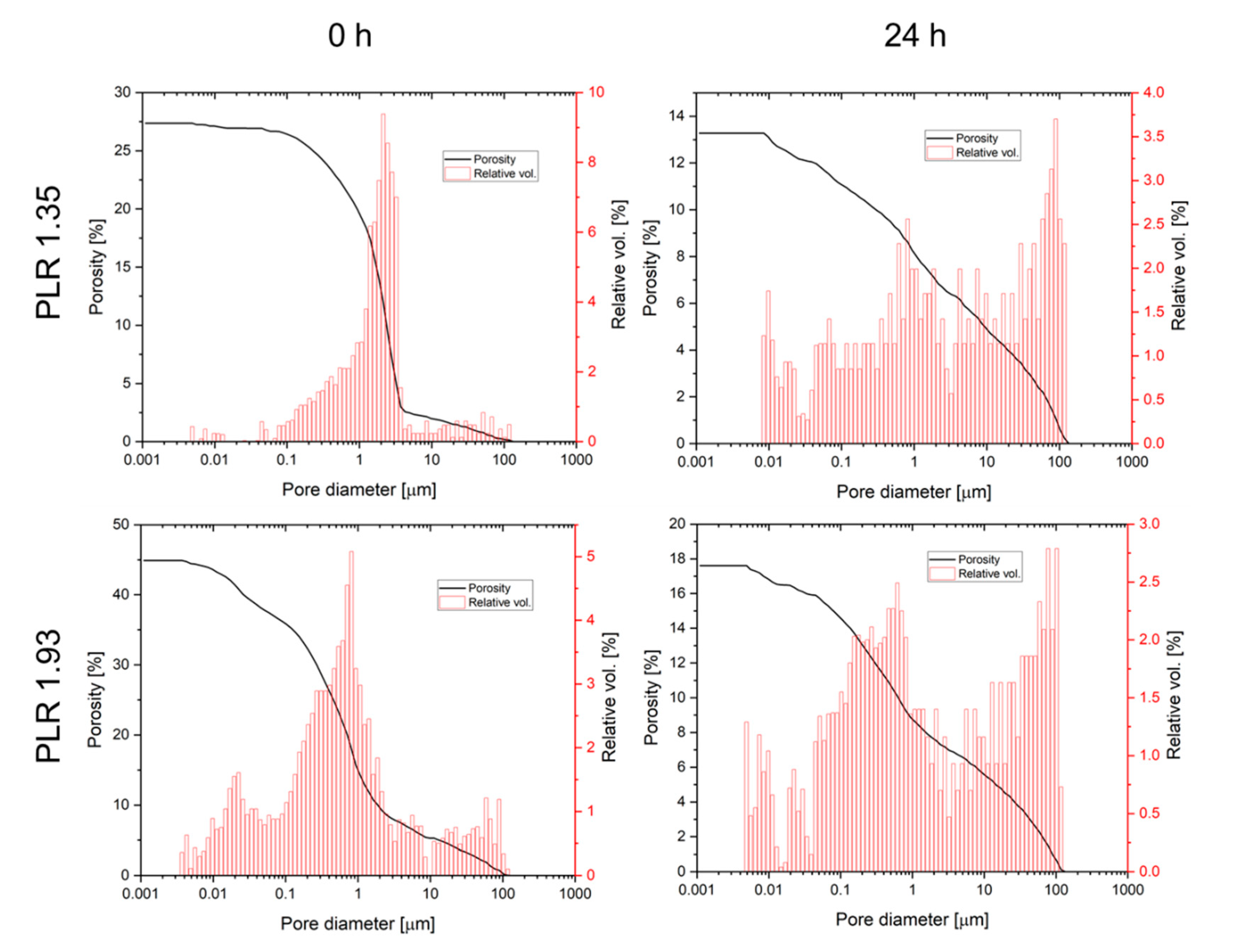 Materials 14 05197 g005 550