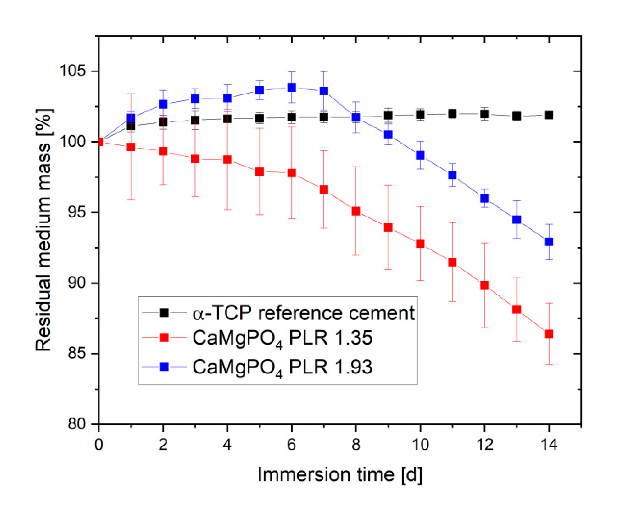Materials 14 05197 g006 550