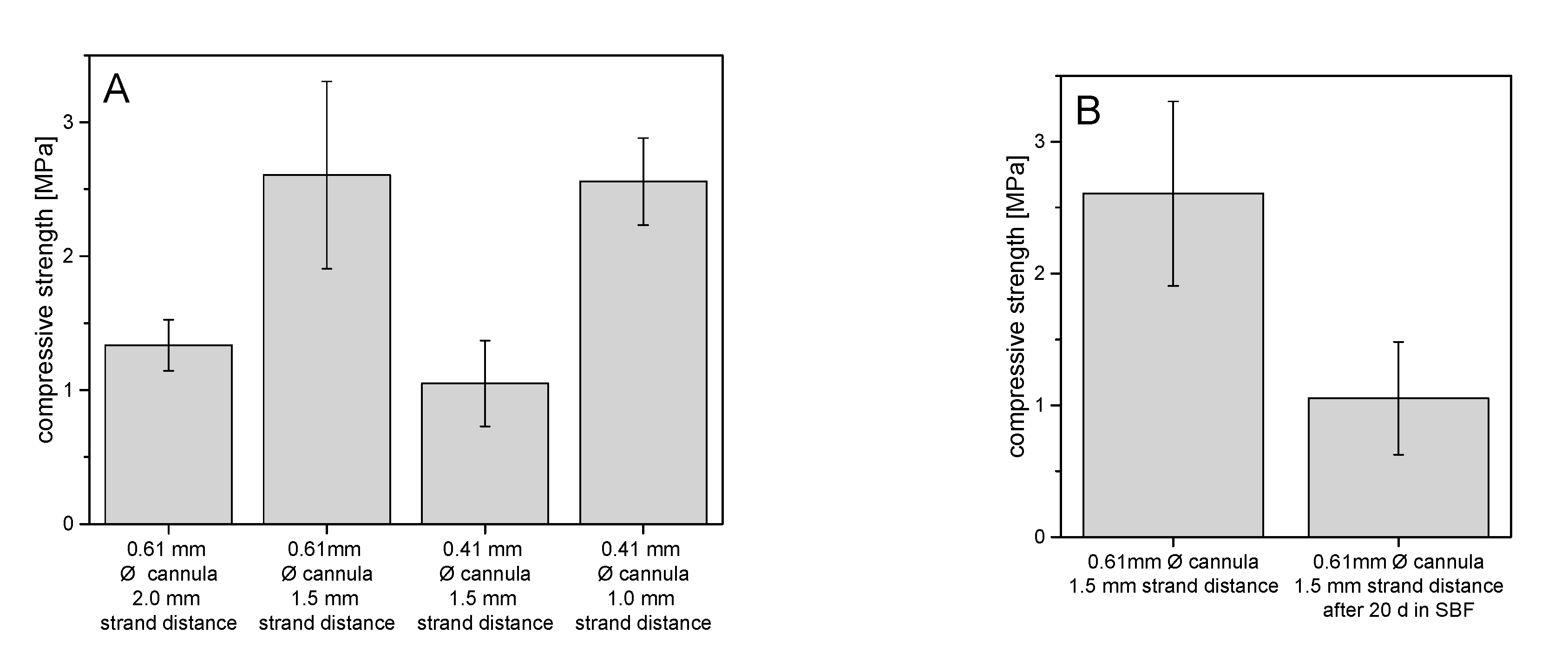 Materials 14 05197 g008 550