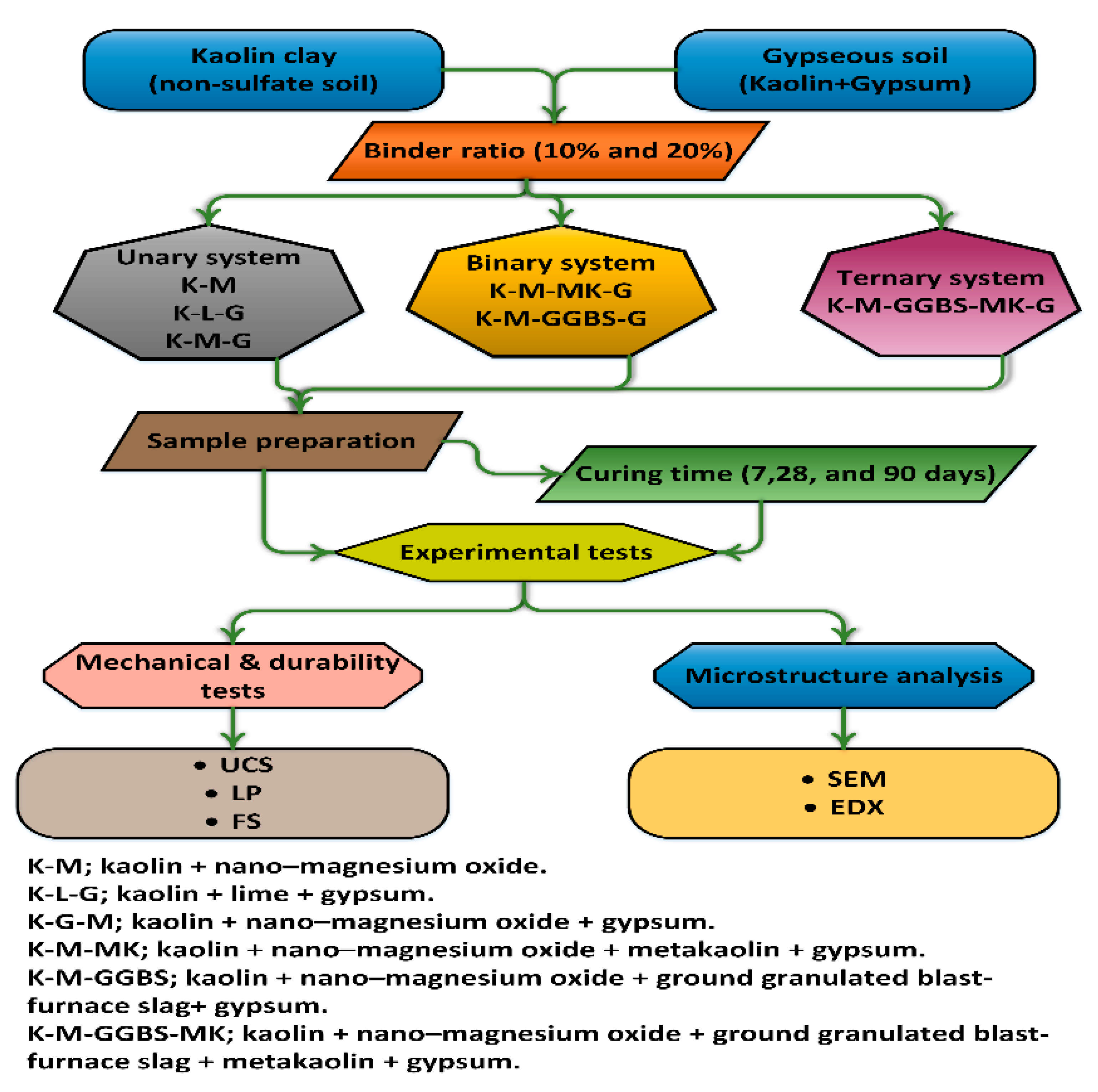 Materials 14 05198 g003 550