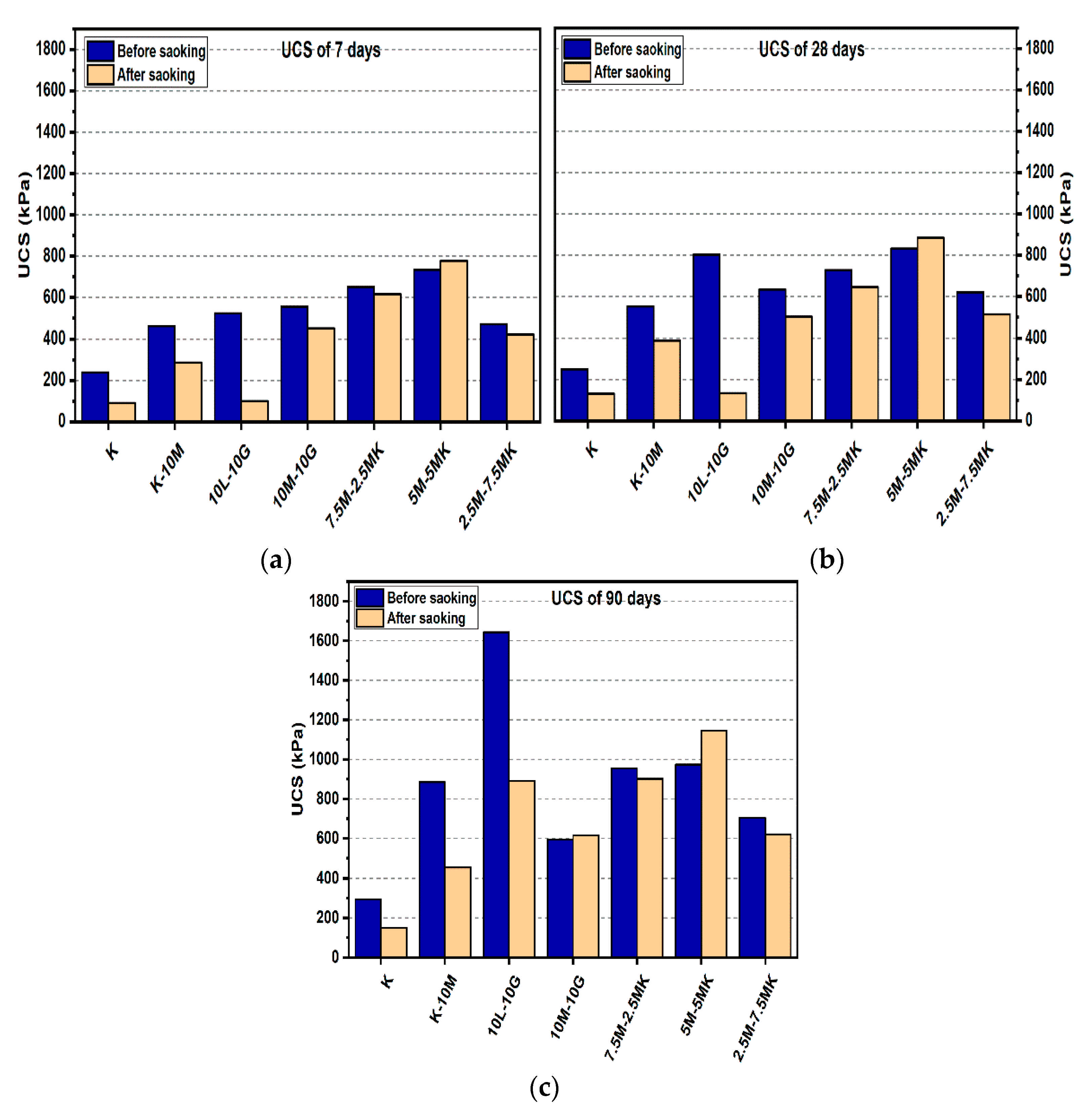 Materials 14 05198 g004 550
