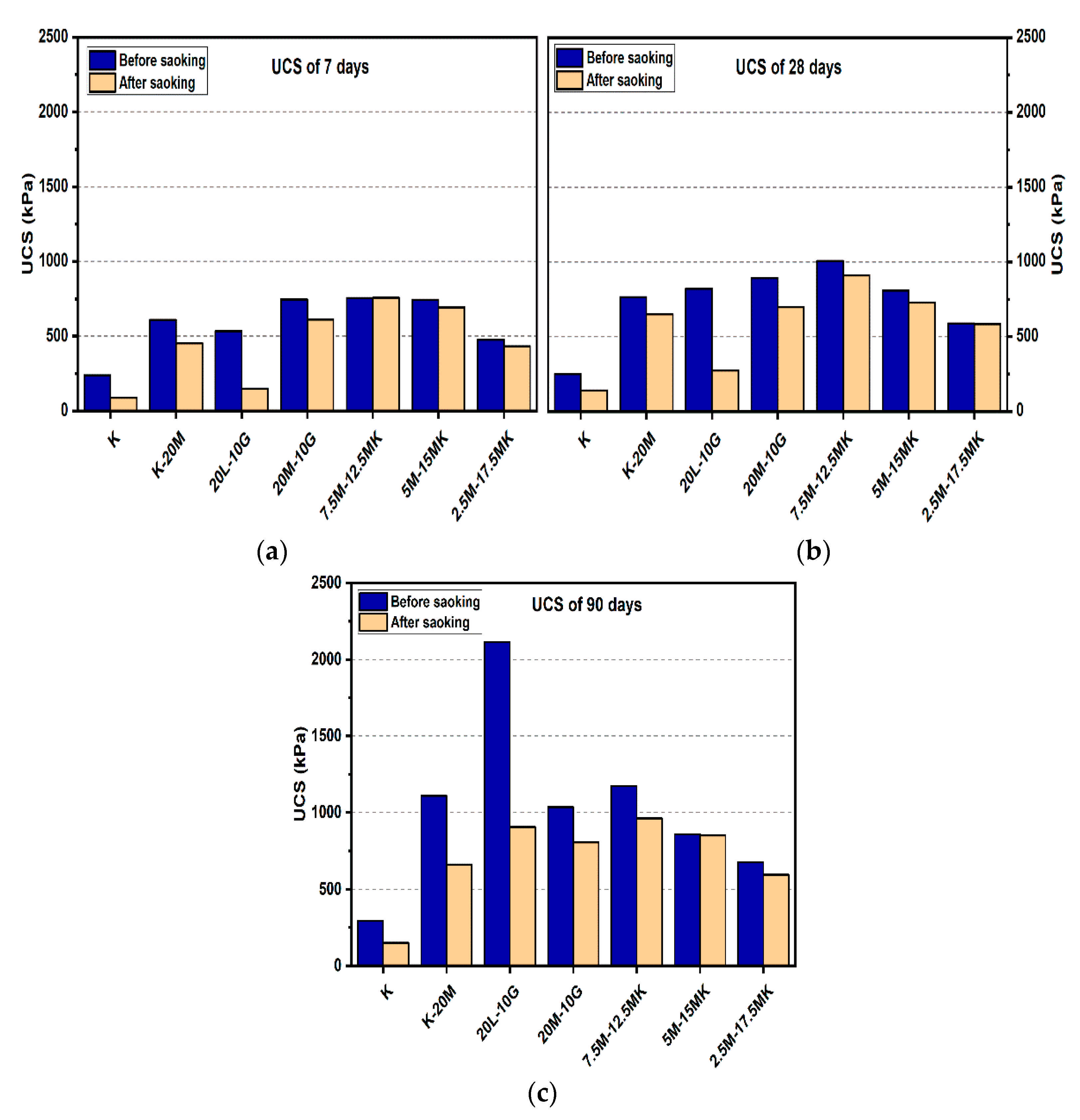 Materials 14 05198 g005 550