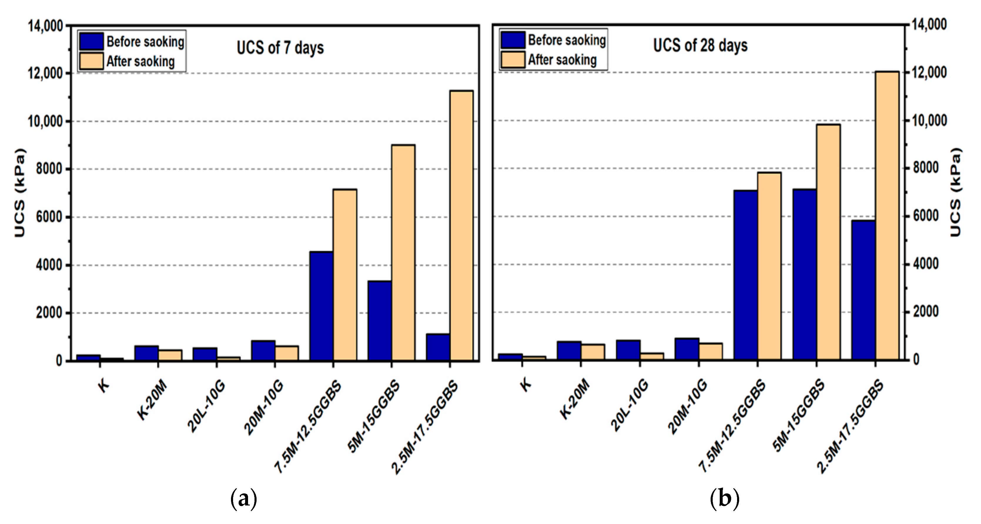 Materials 14 05198 g007a 550