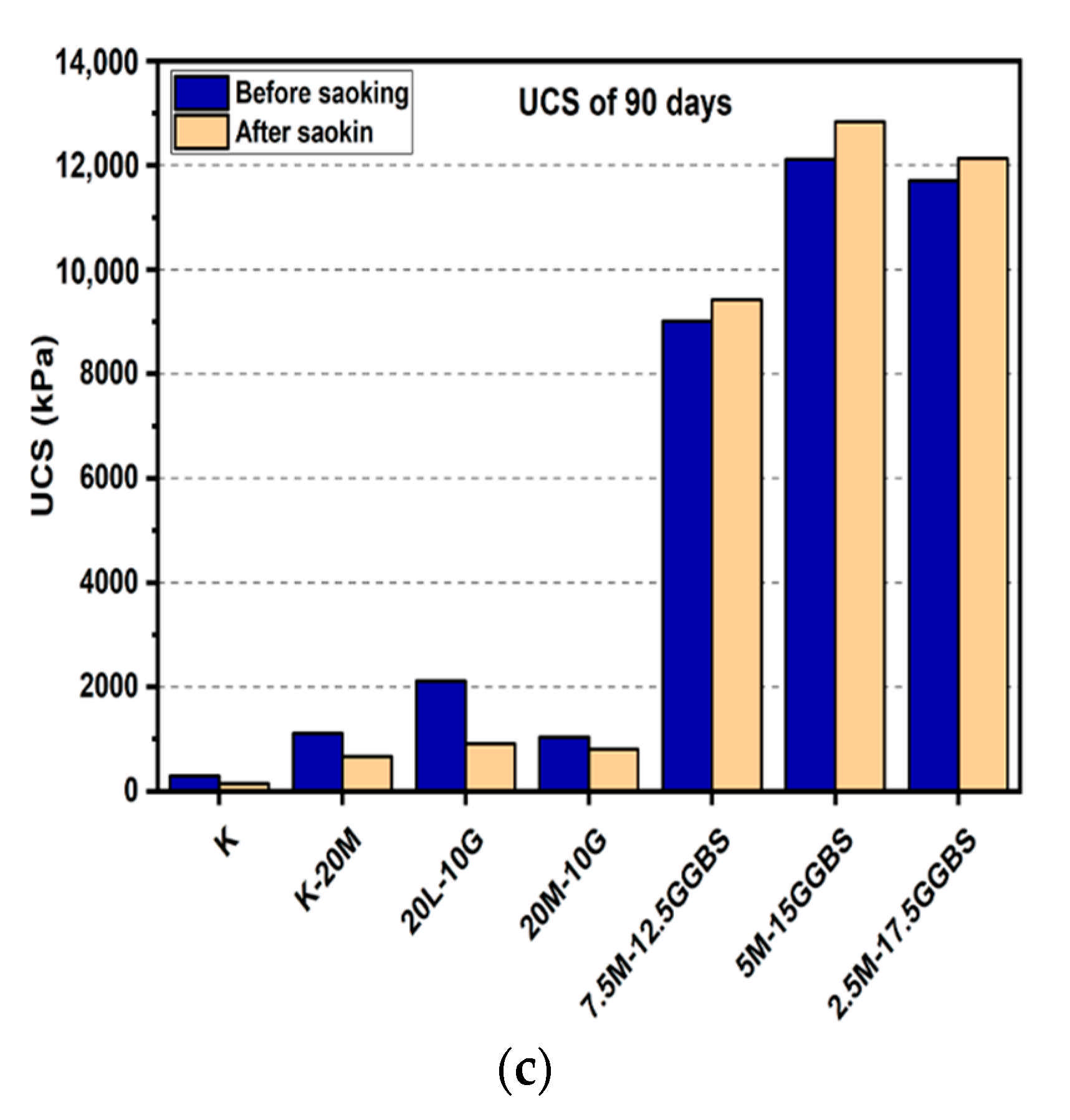 Materials 14 05198 g007b 550