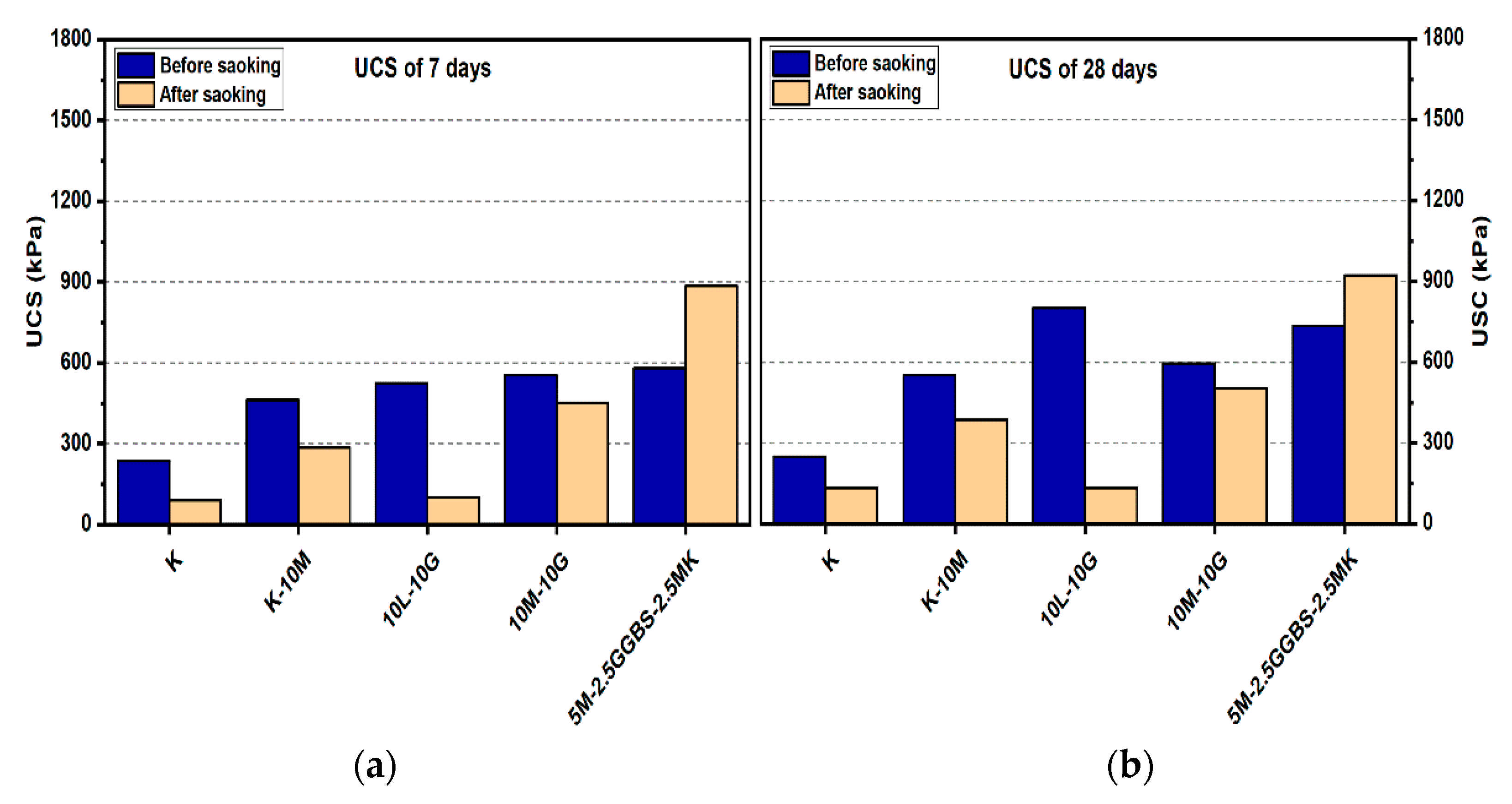 Materials 14 05198 g008a 550