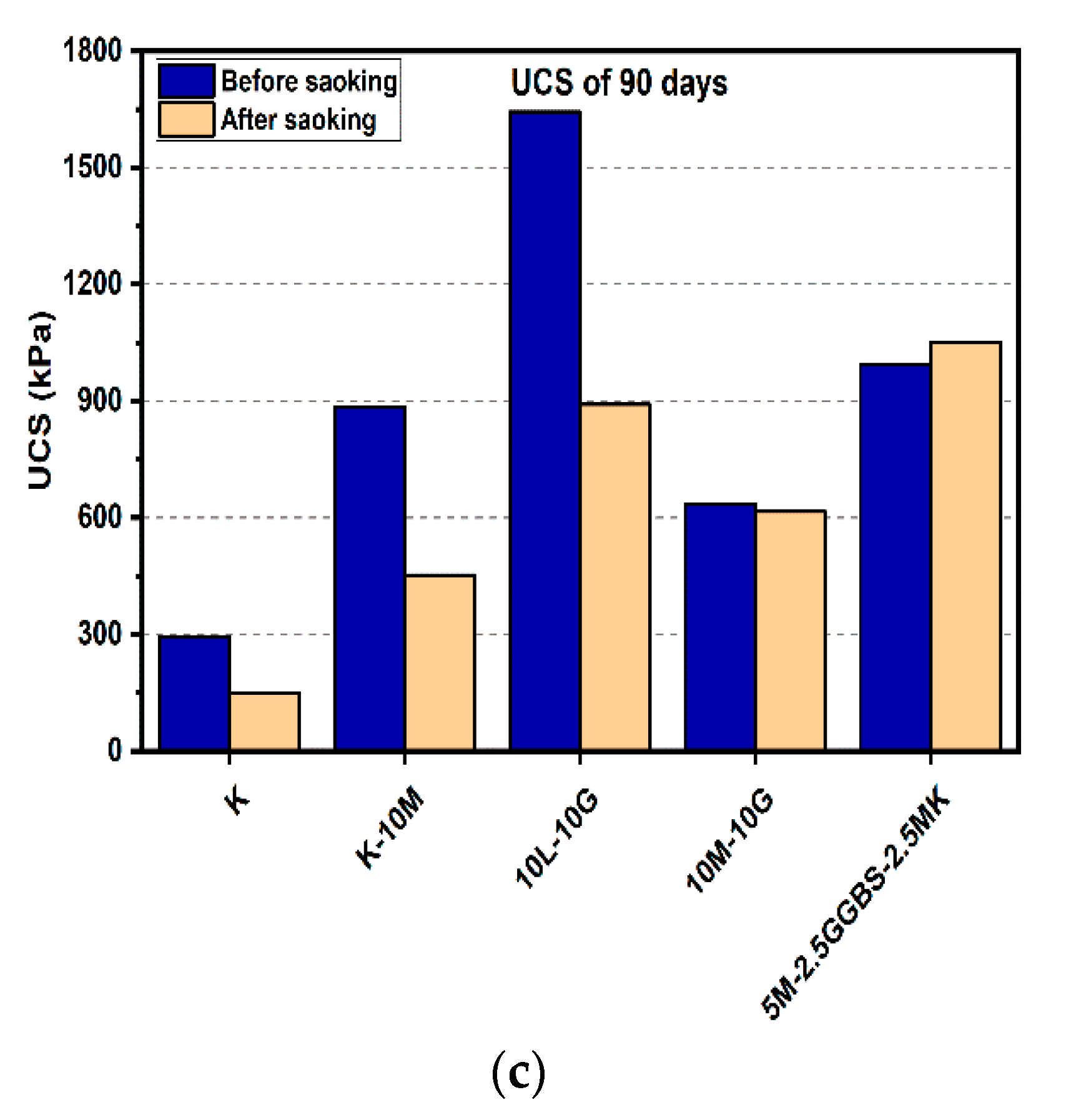Materials 14 05198 g008b 550