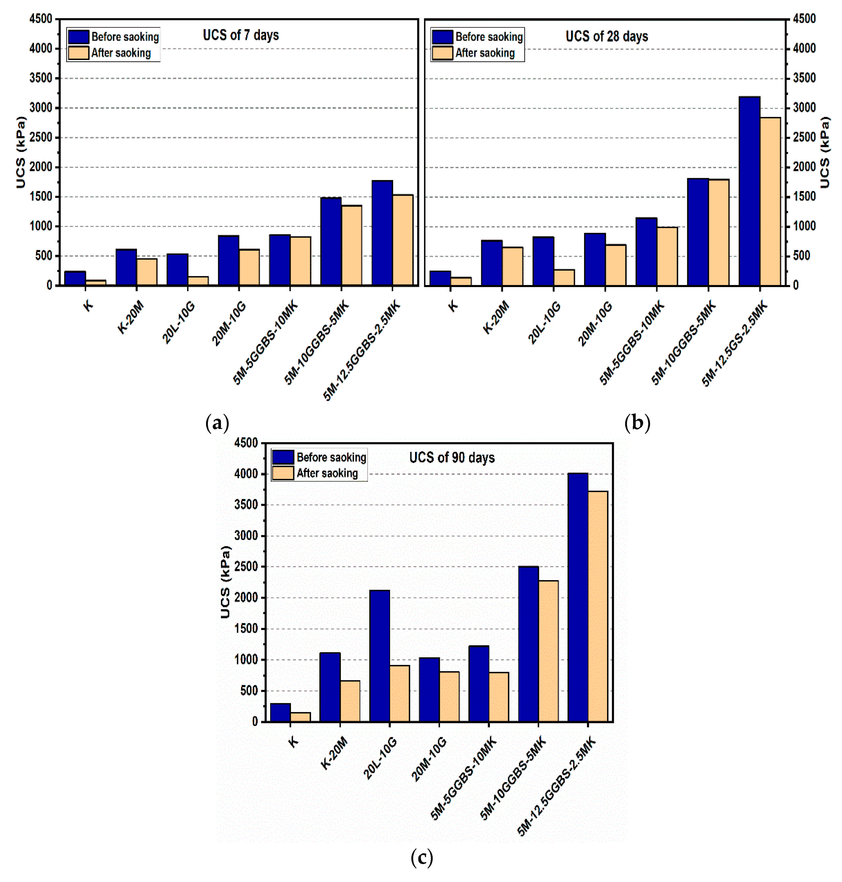 Materials 14 05198 g009 550
