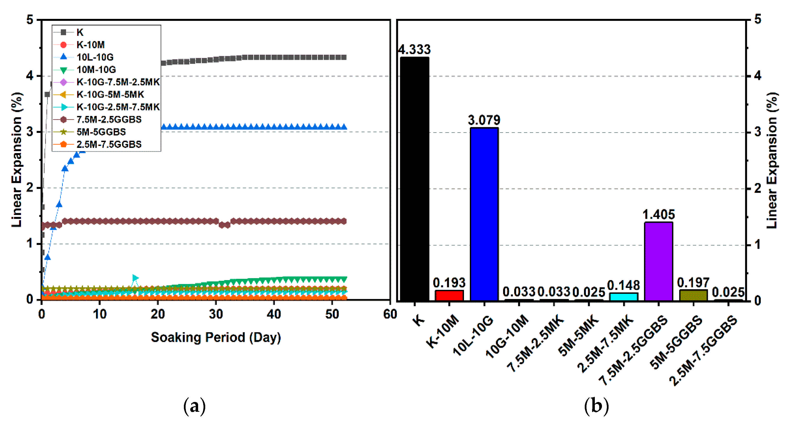 Materials 14 05198 g012 550