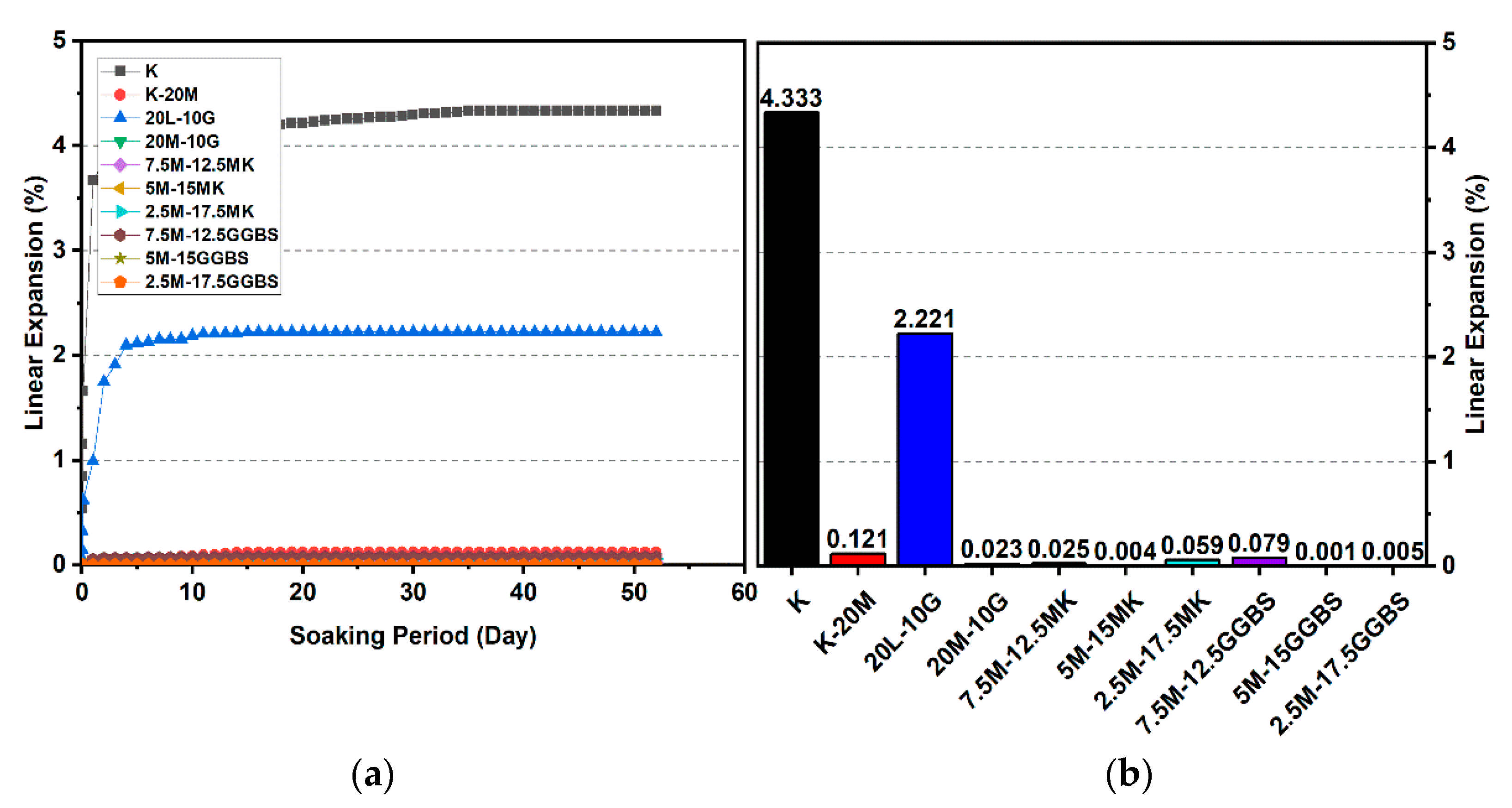 Materials 14 05198 g015 550