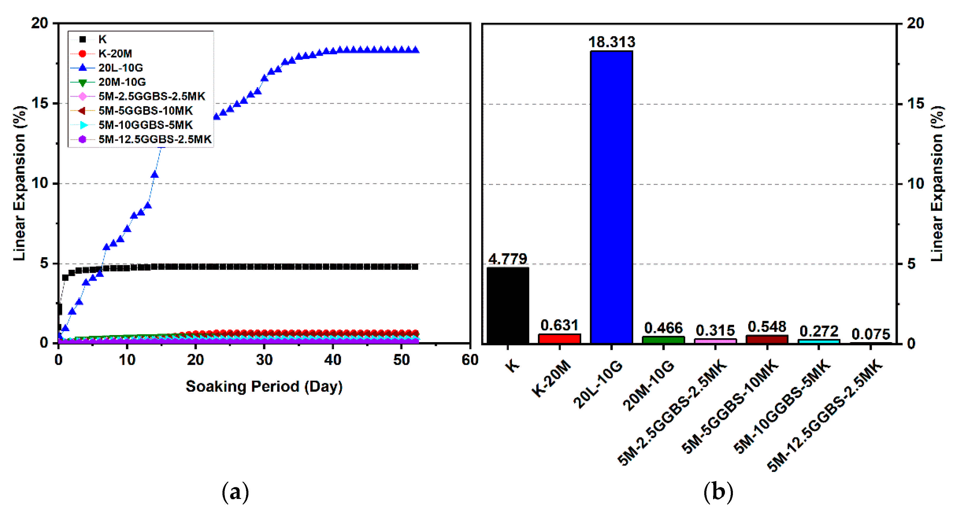 Materials 14 05198 g016 550