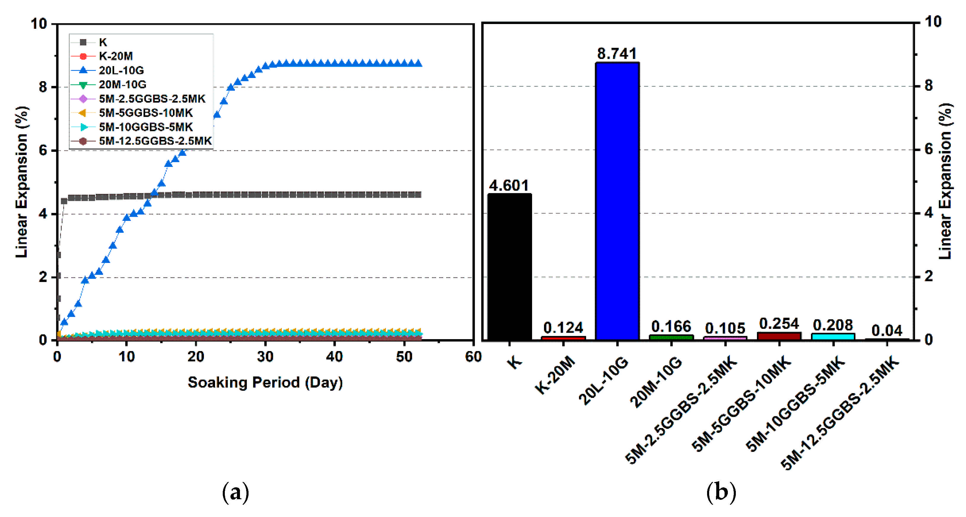Materials 14 05198 g017 550