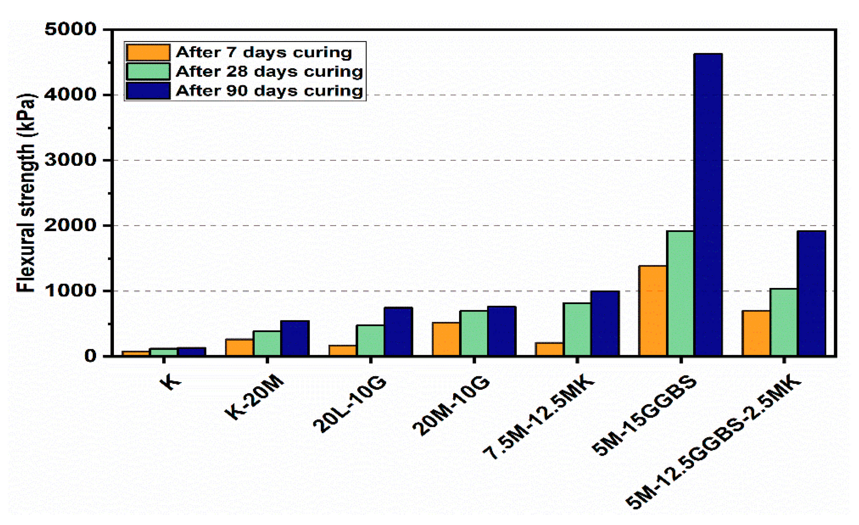 Materials 14 05198 g020 550