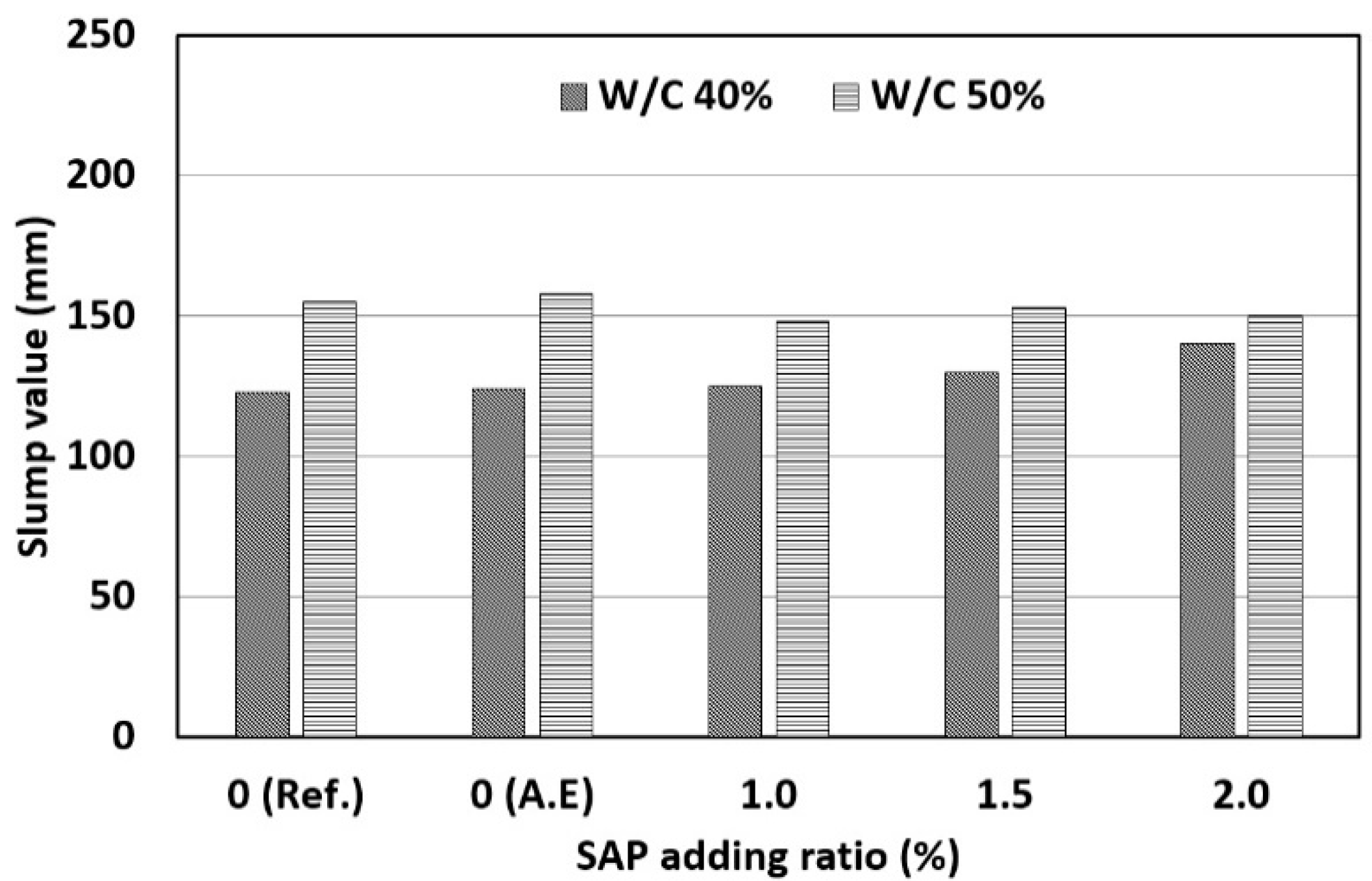 Materials 14 05199 g006 550