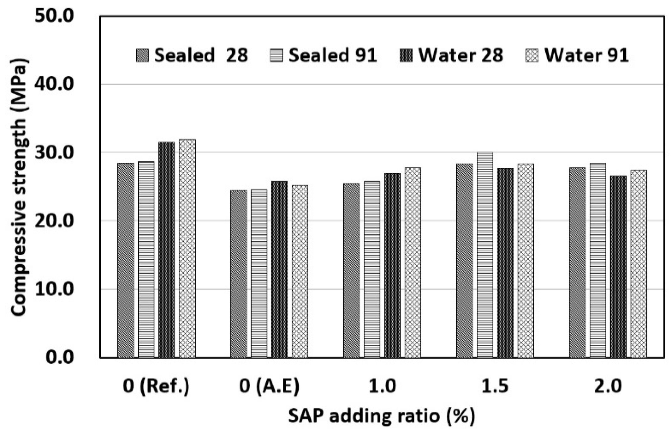 Materials 14 05199 g009 550