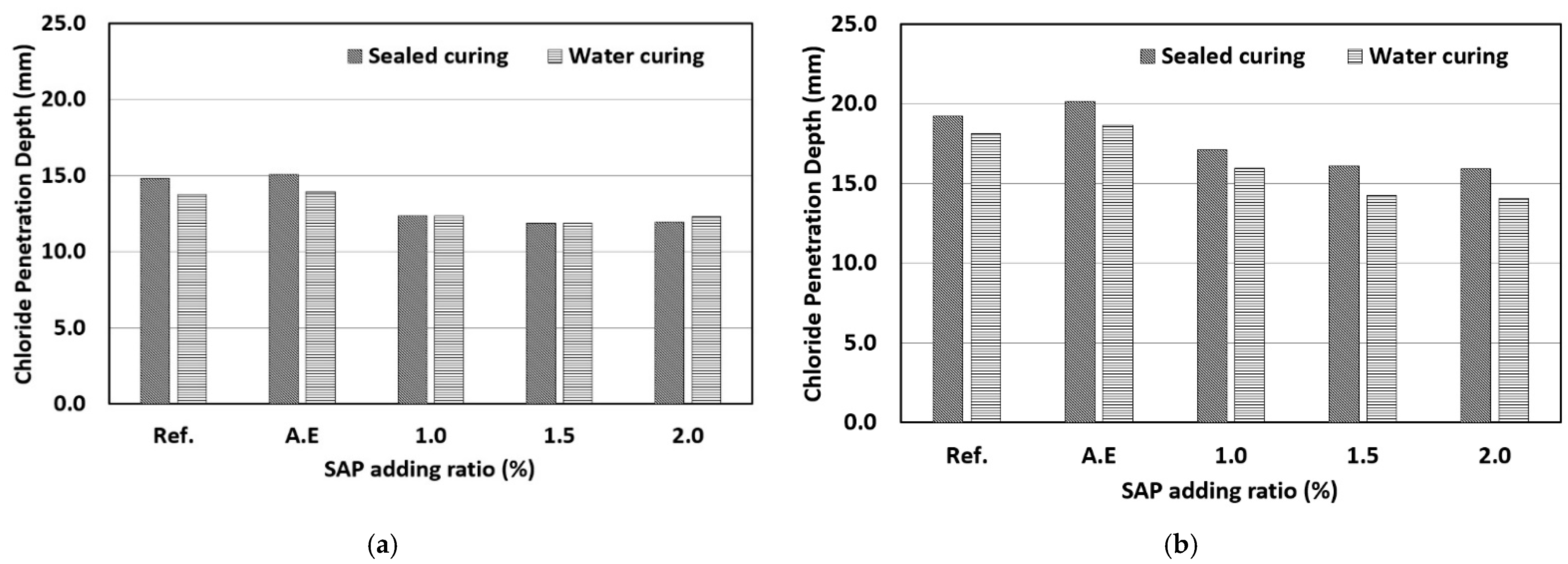 Materials 14 05199 g010 550