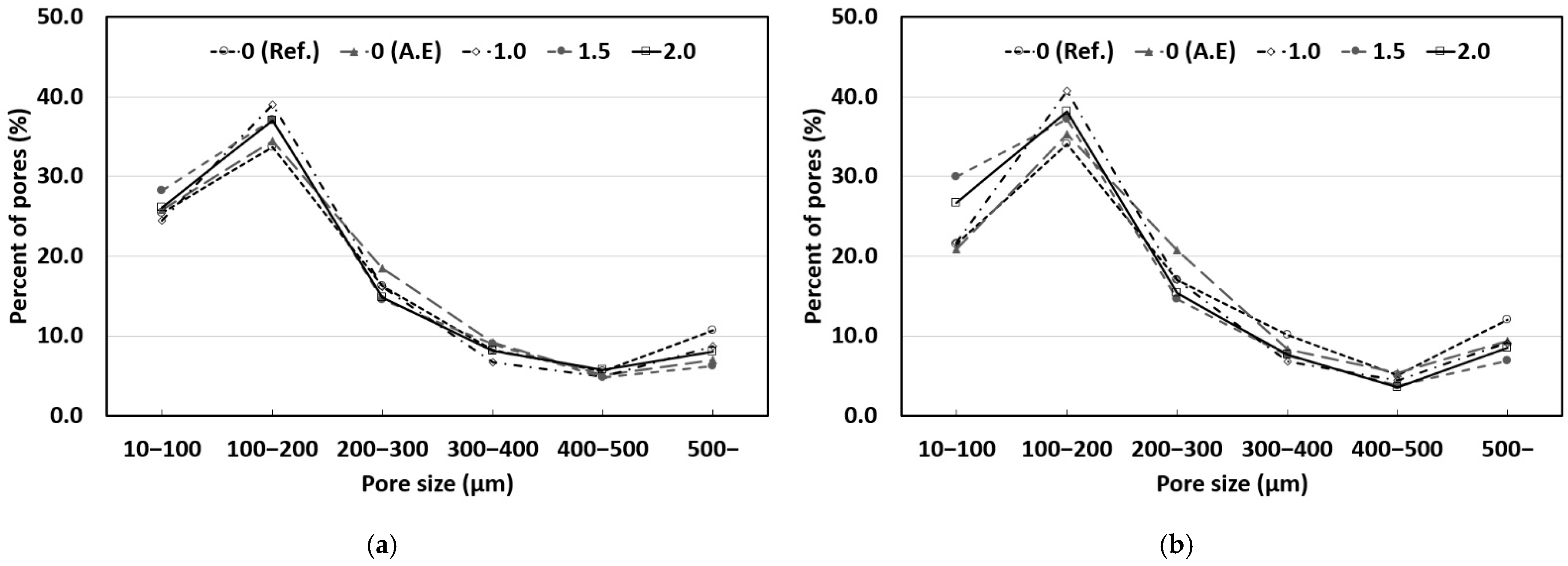 Materials 14 05199 g012 550