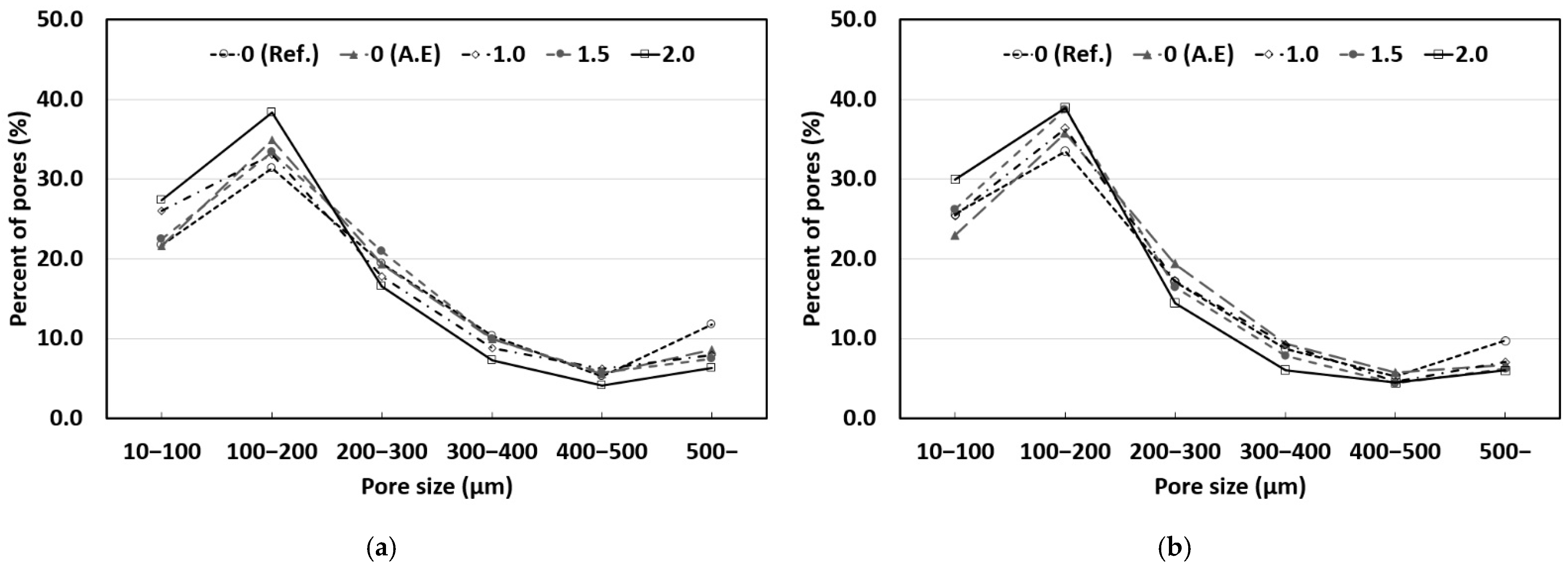 Materials 14 05199 g013 550