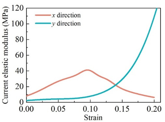 専用ページ2 Predicting Nonlinear and Anisotropic Mechanics of Metal