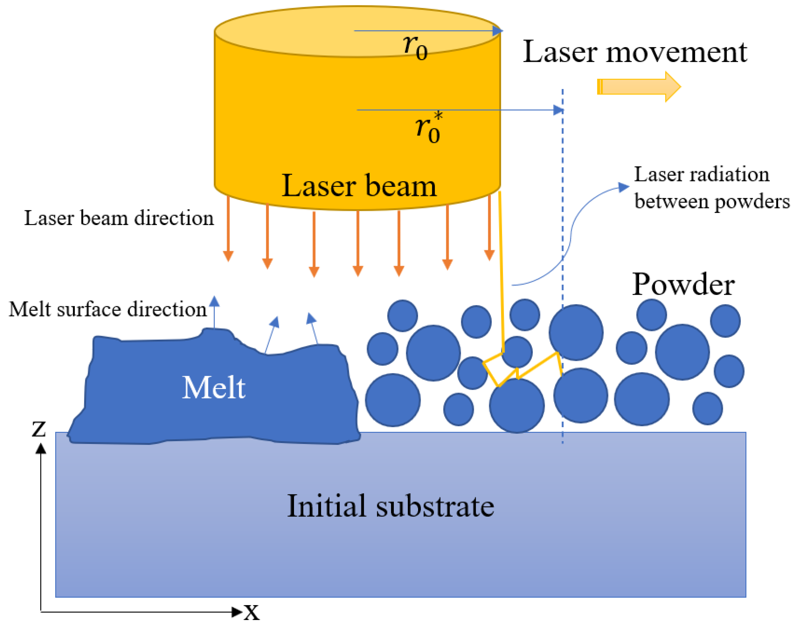 Materials 14 05202 g001 550