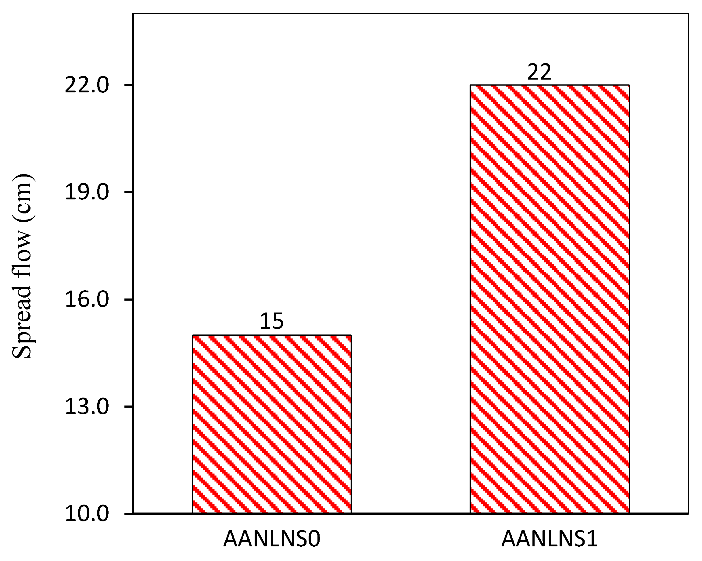 Materials 14 05204 g005