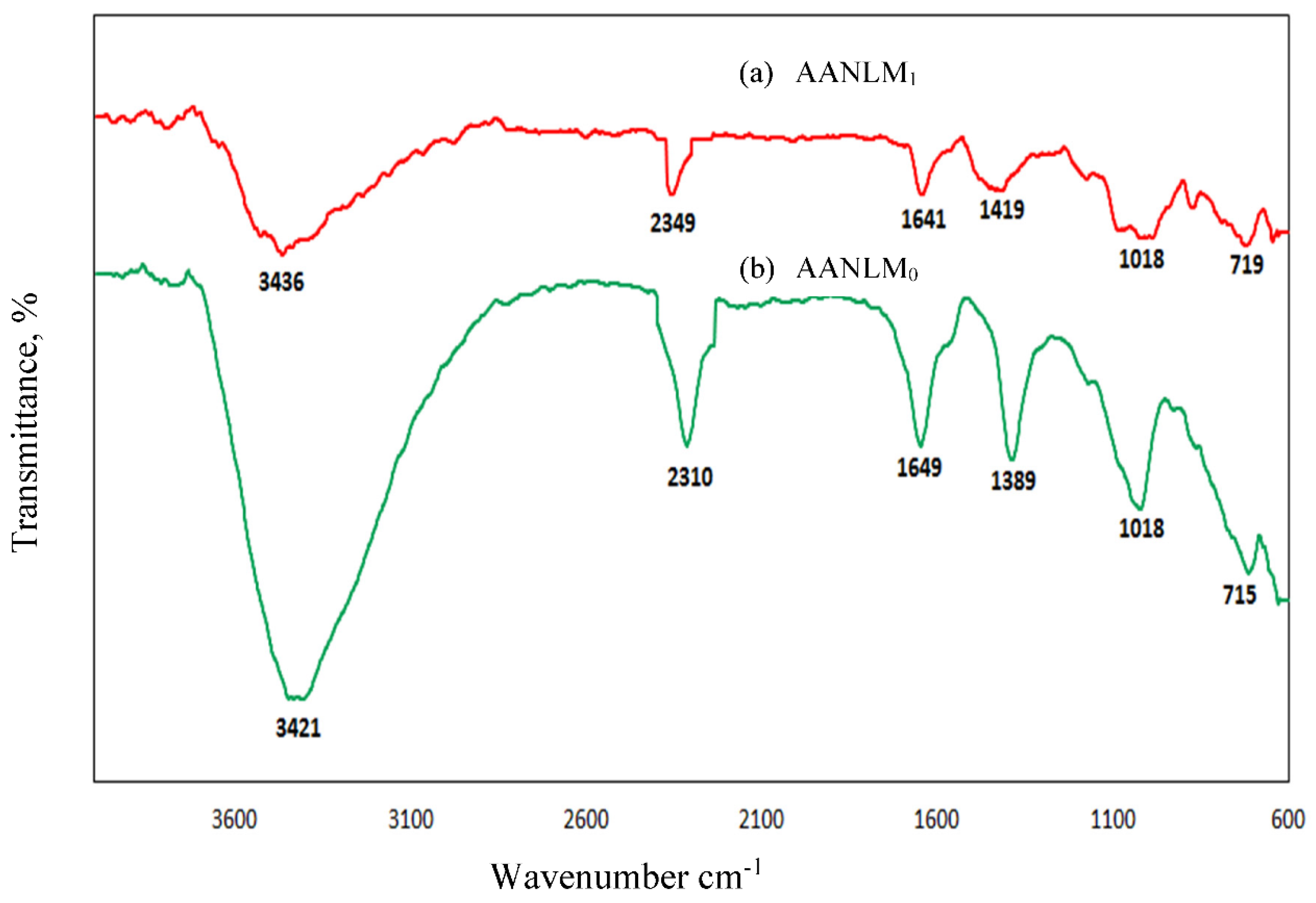 Materials 14 05204 g008