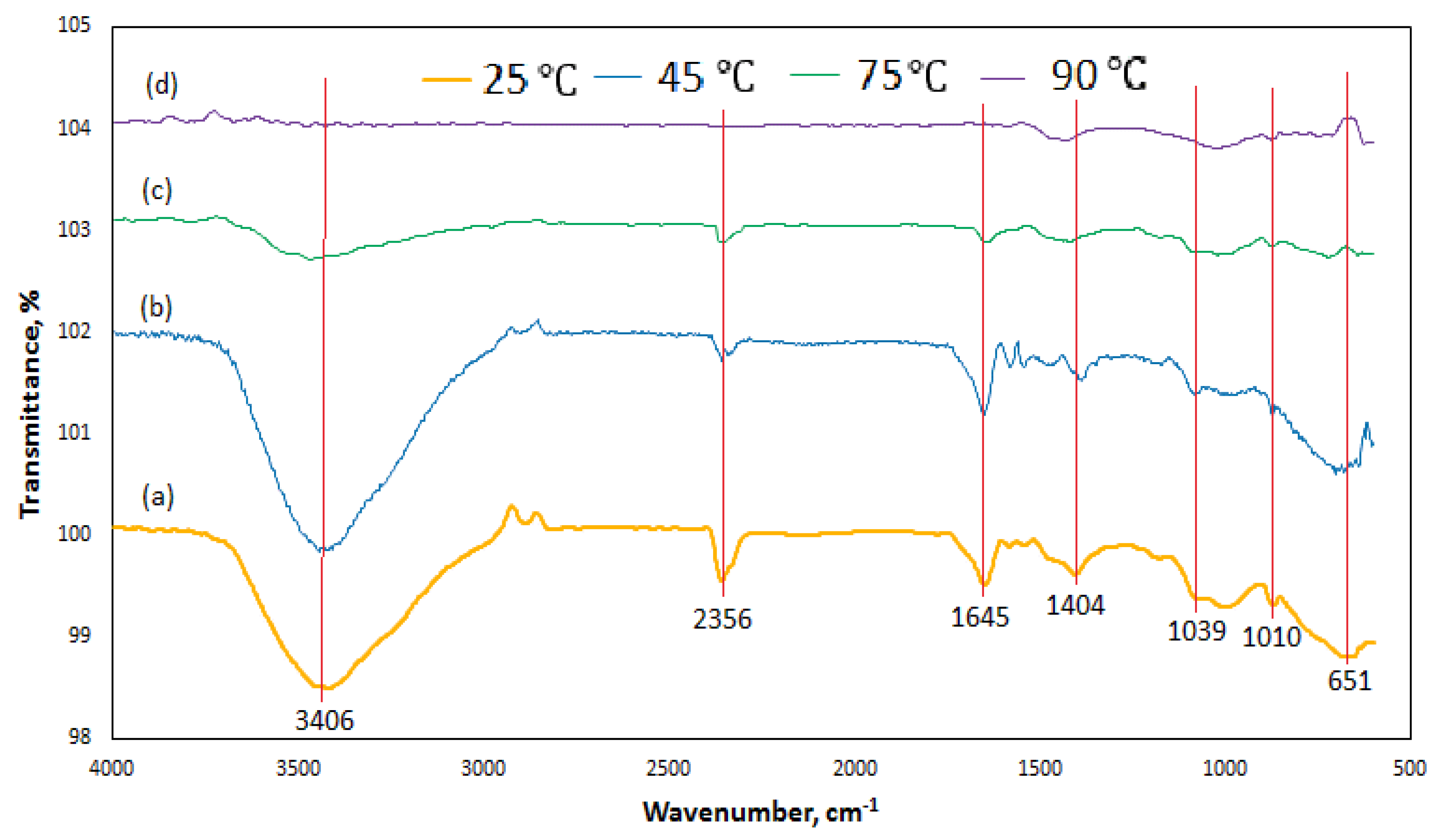 Materials 14 05204 g013
