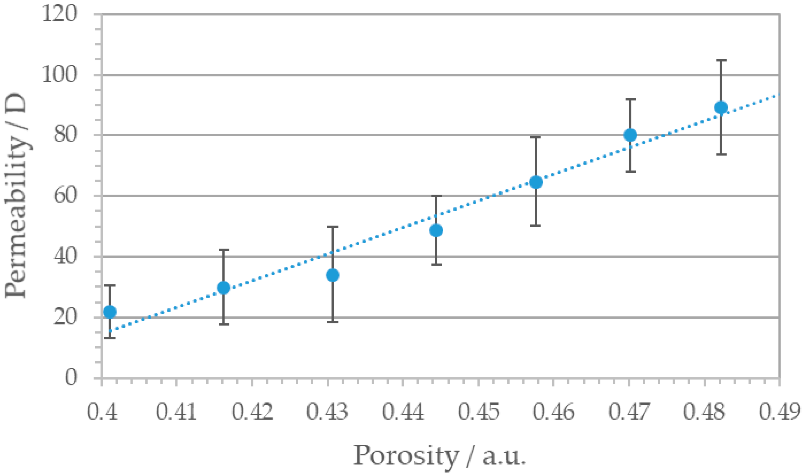 Materials 14 05205 g006 550
