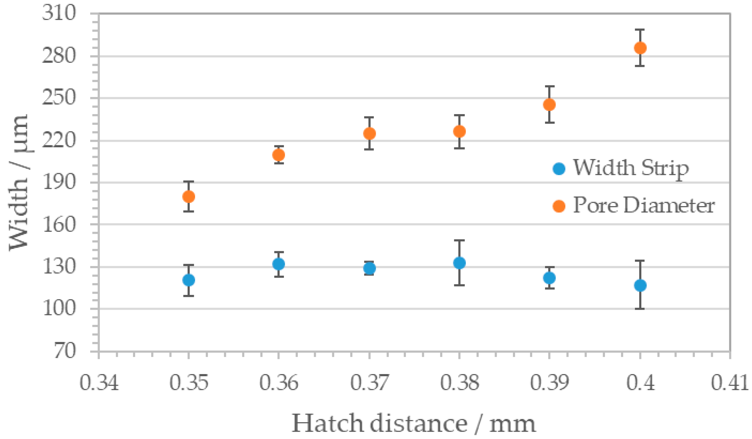 Materials 14 05205 g008 550