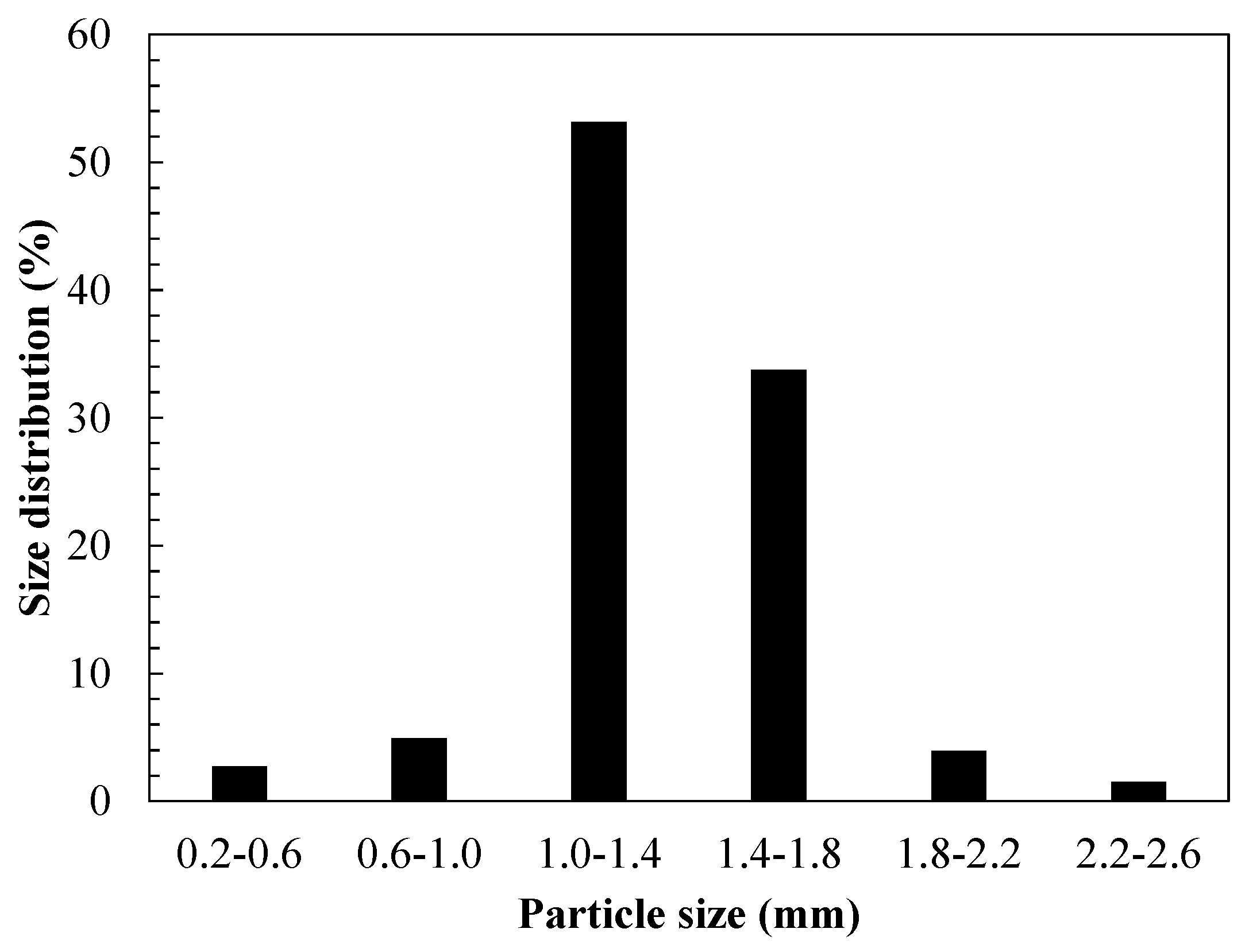 Materials 14 05207 g004
