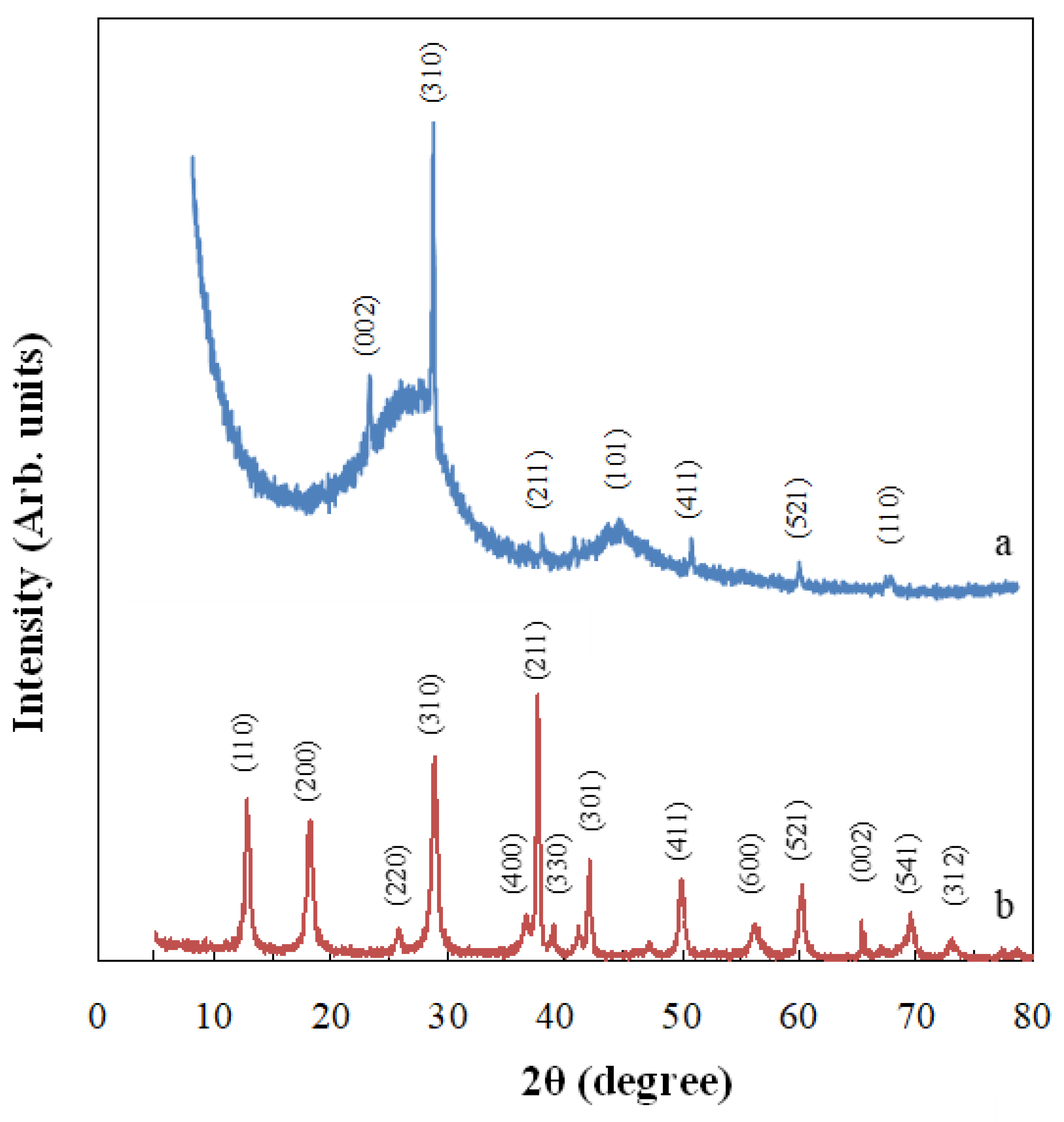 Materials 14 05207 g006