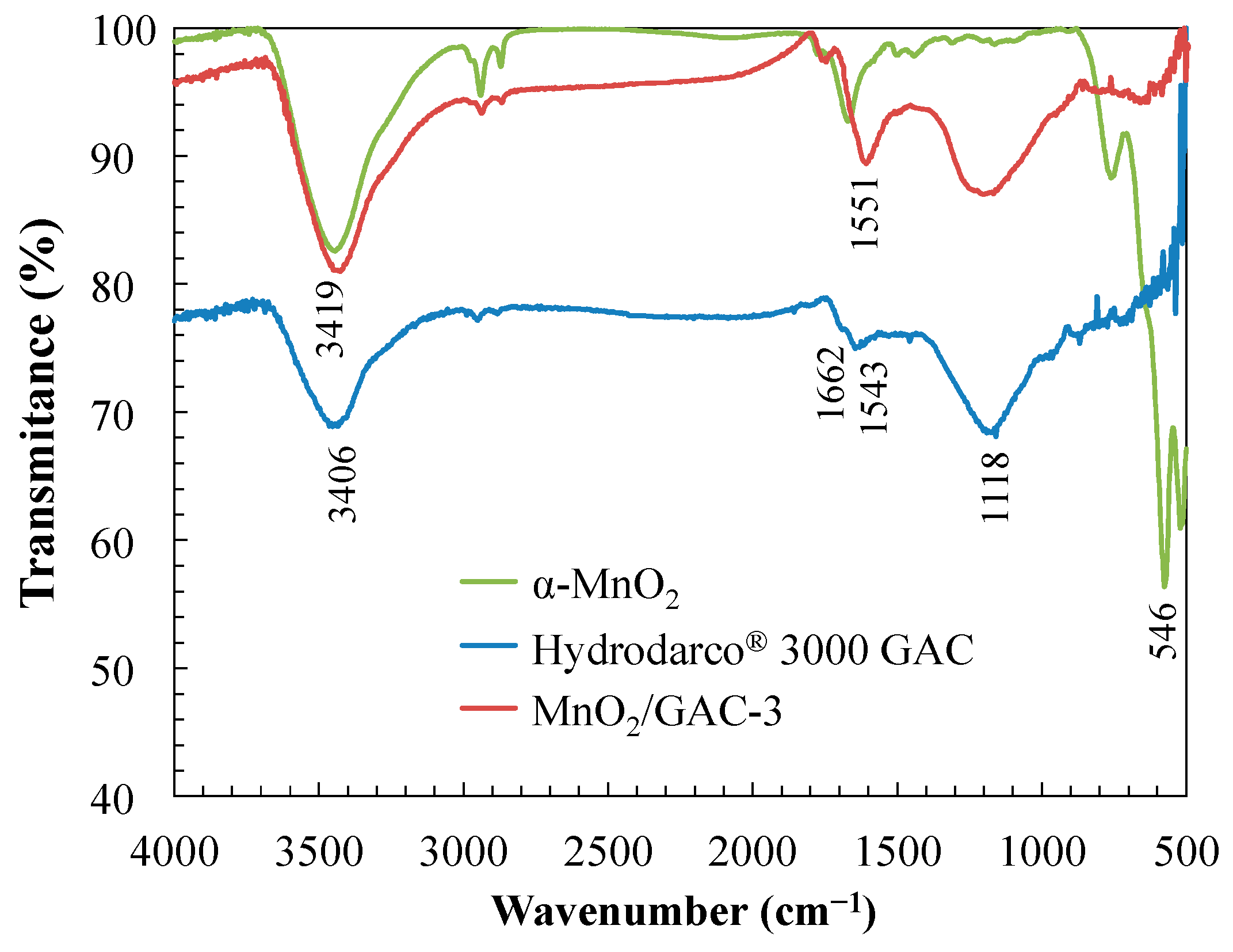 Materials 14 05207 g009
