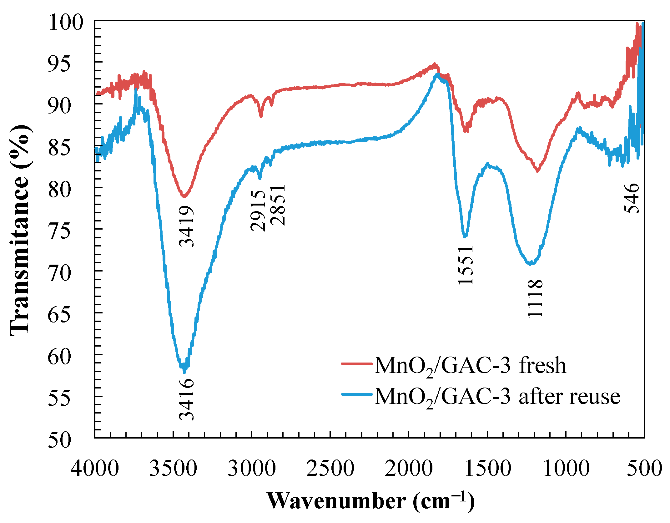 Materials 14 05207 g016