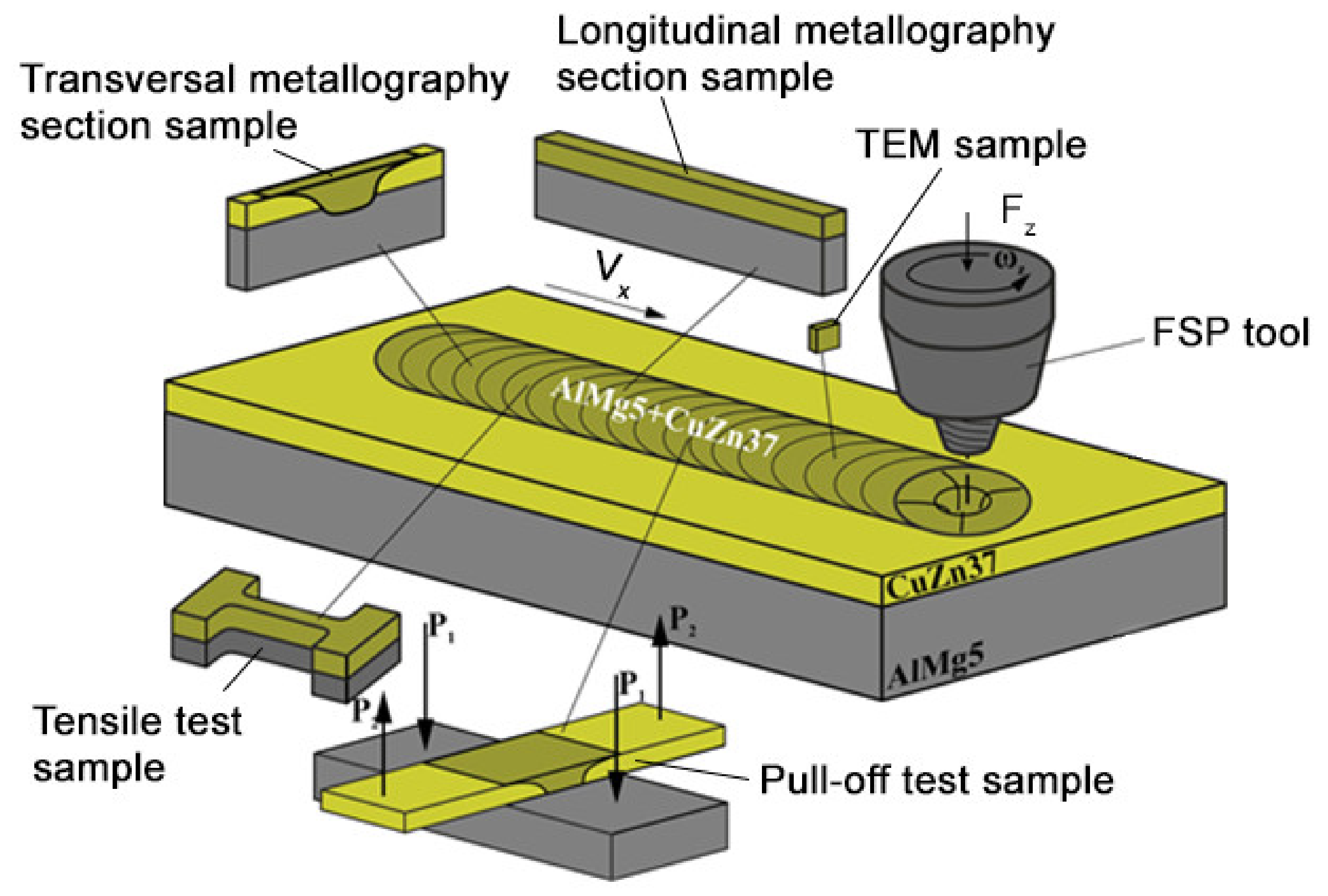Materials 14 05208 g001