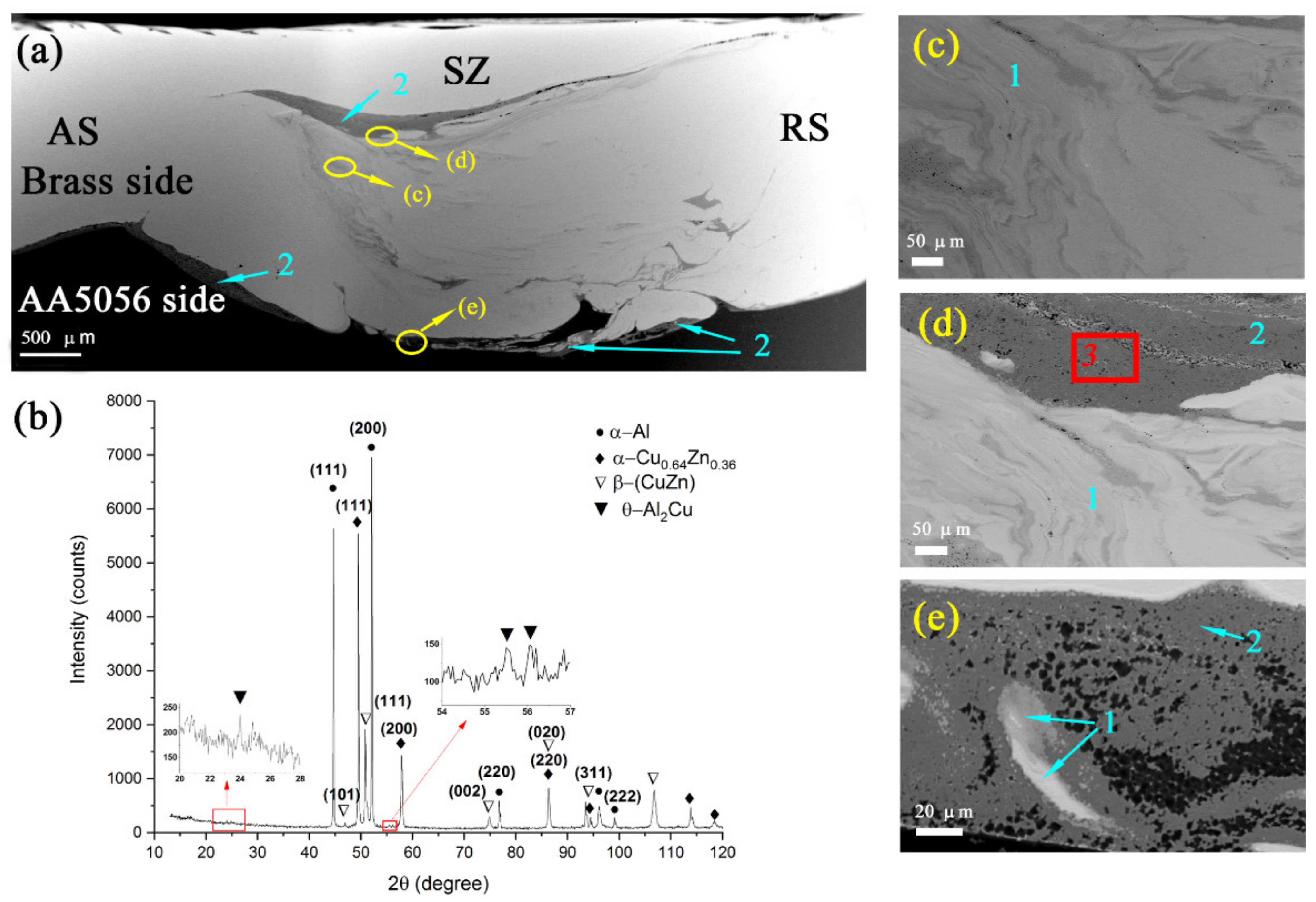 Materials 14 05208 g005