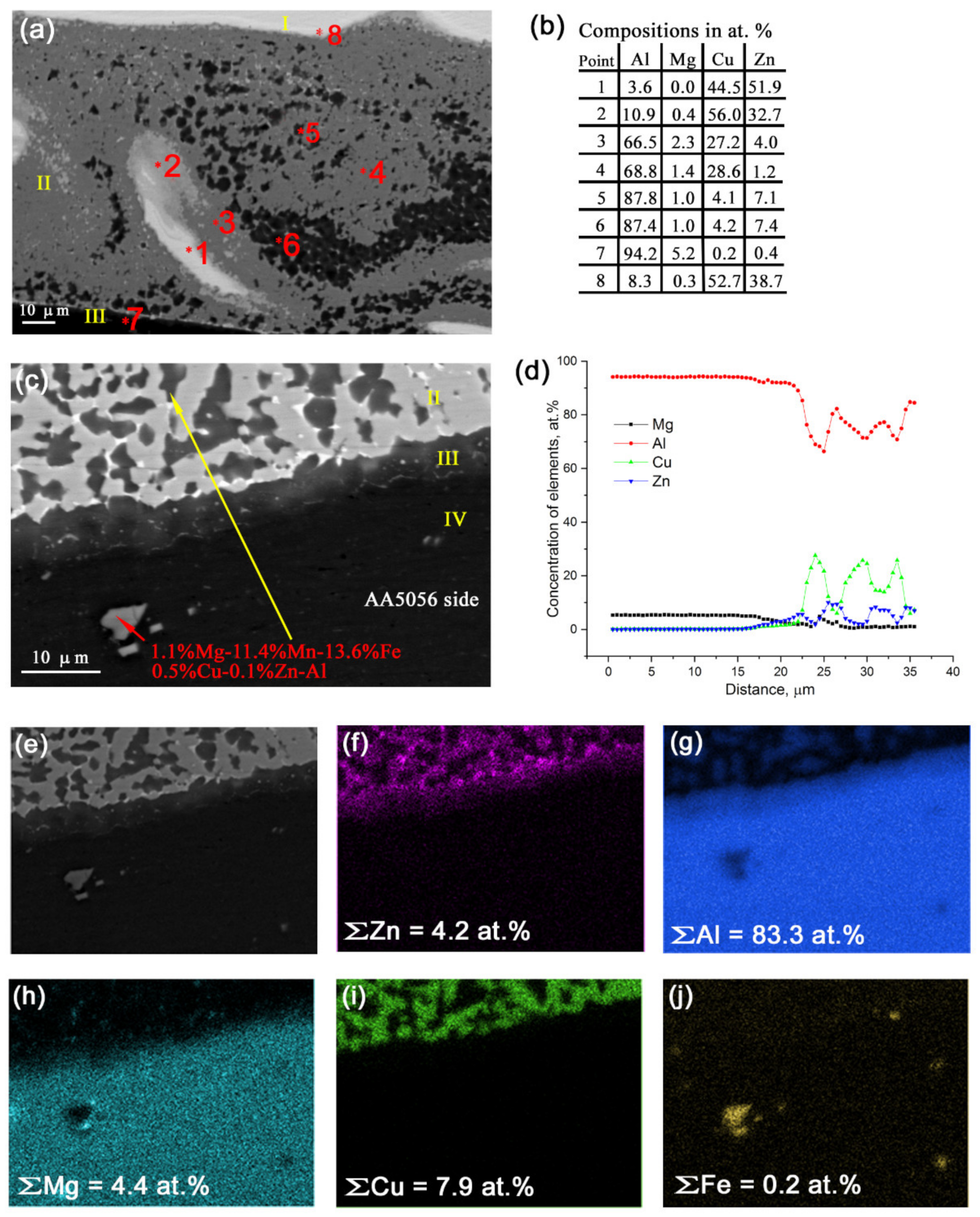 Materials 14 05208 g006