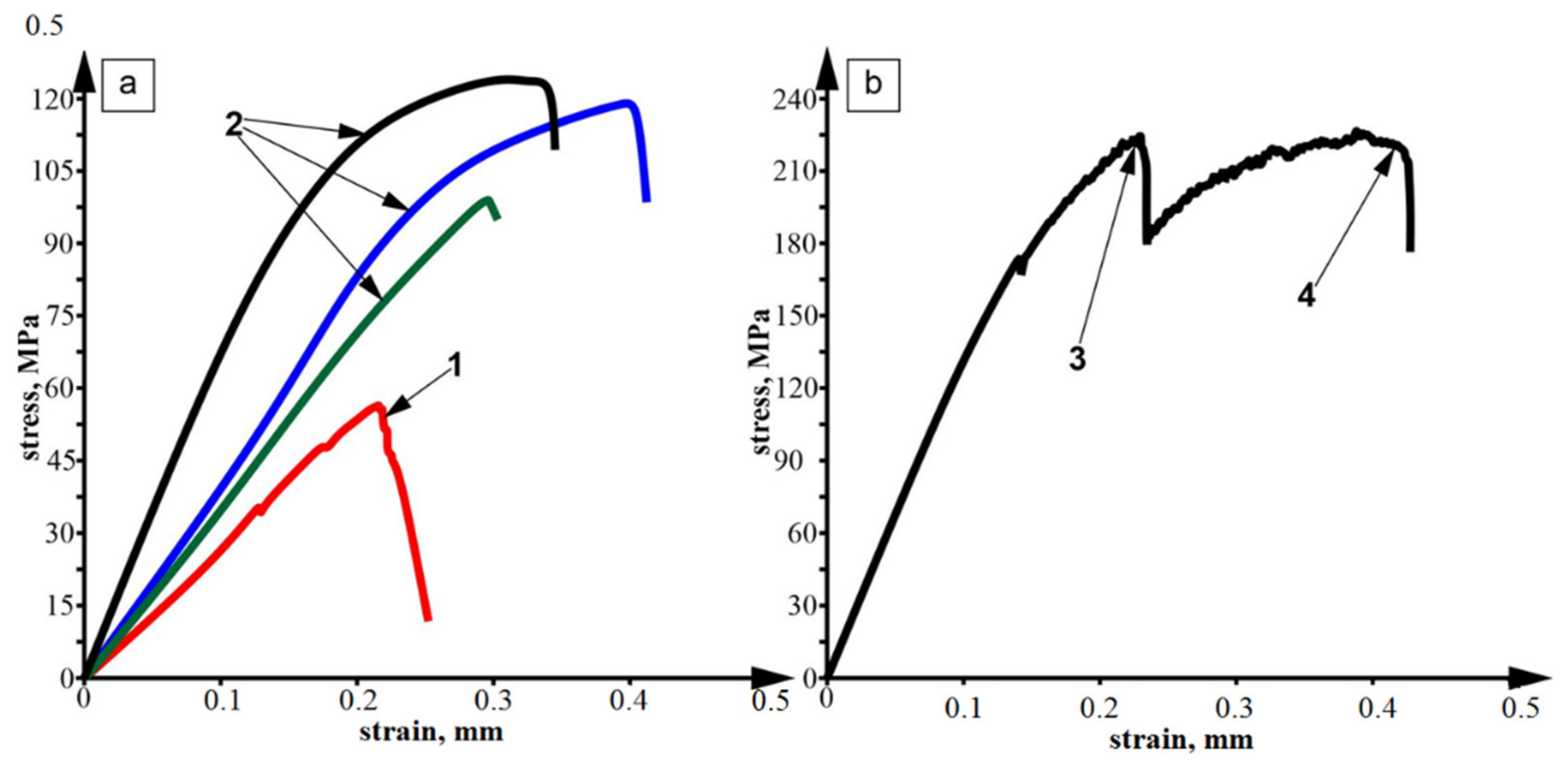 Materials 14 05208 g011
