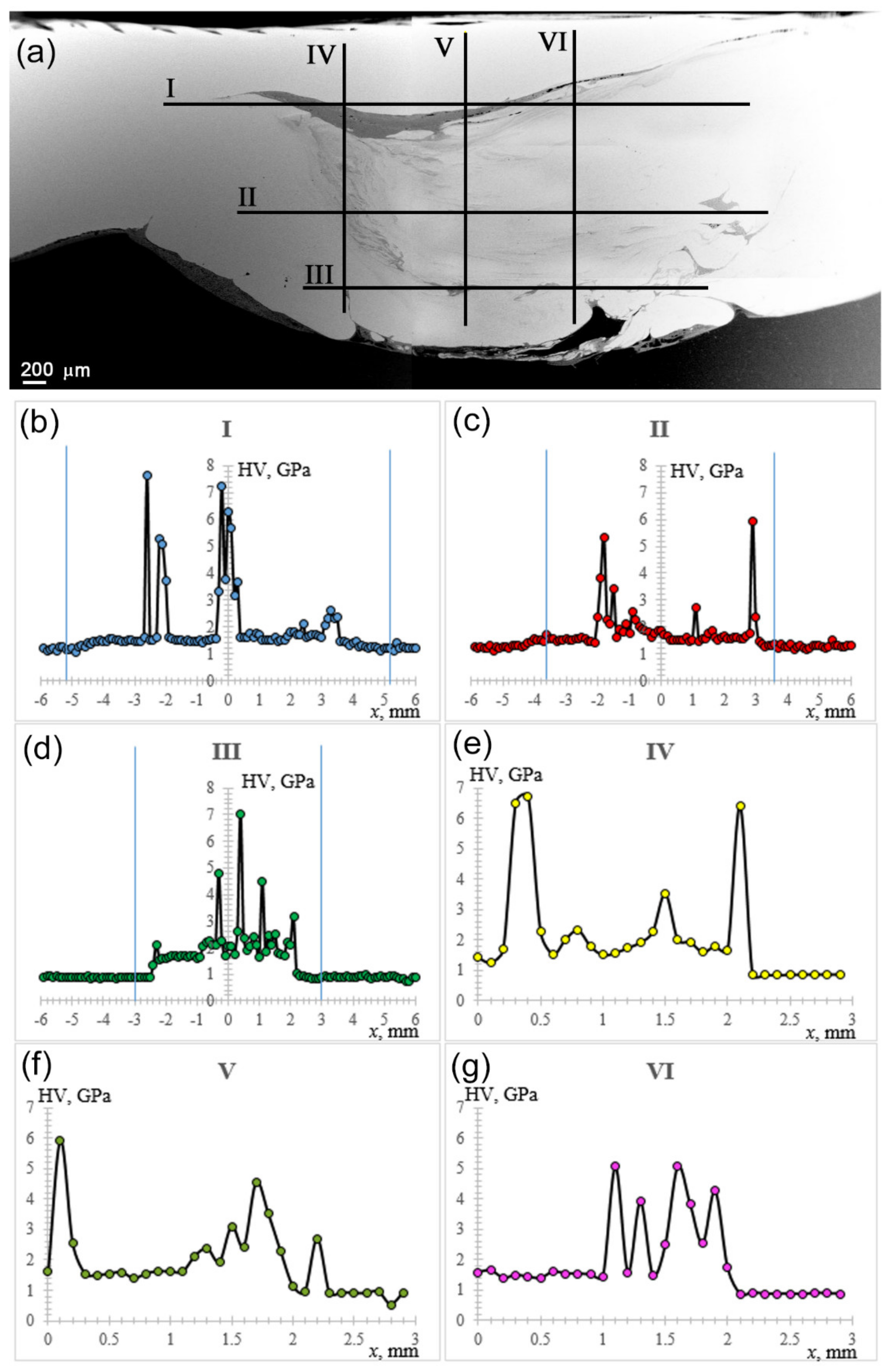 Materials 14 05208 g014