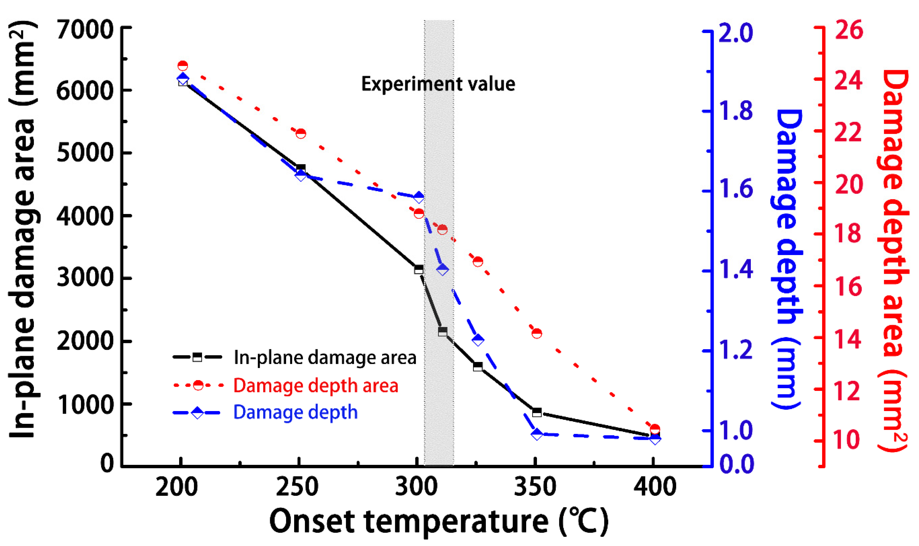 Materials 14 05210 g005