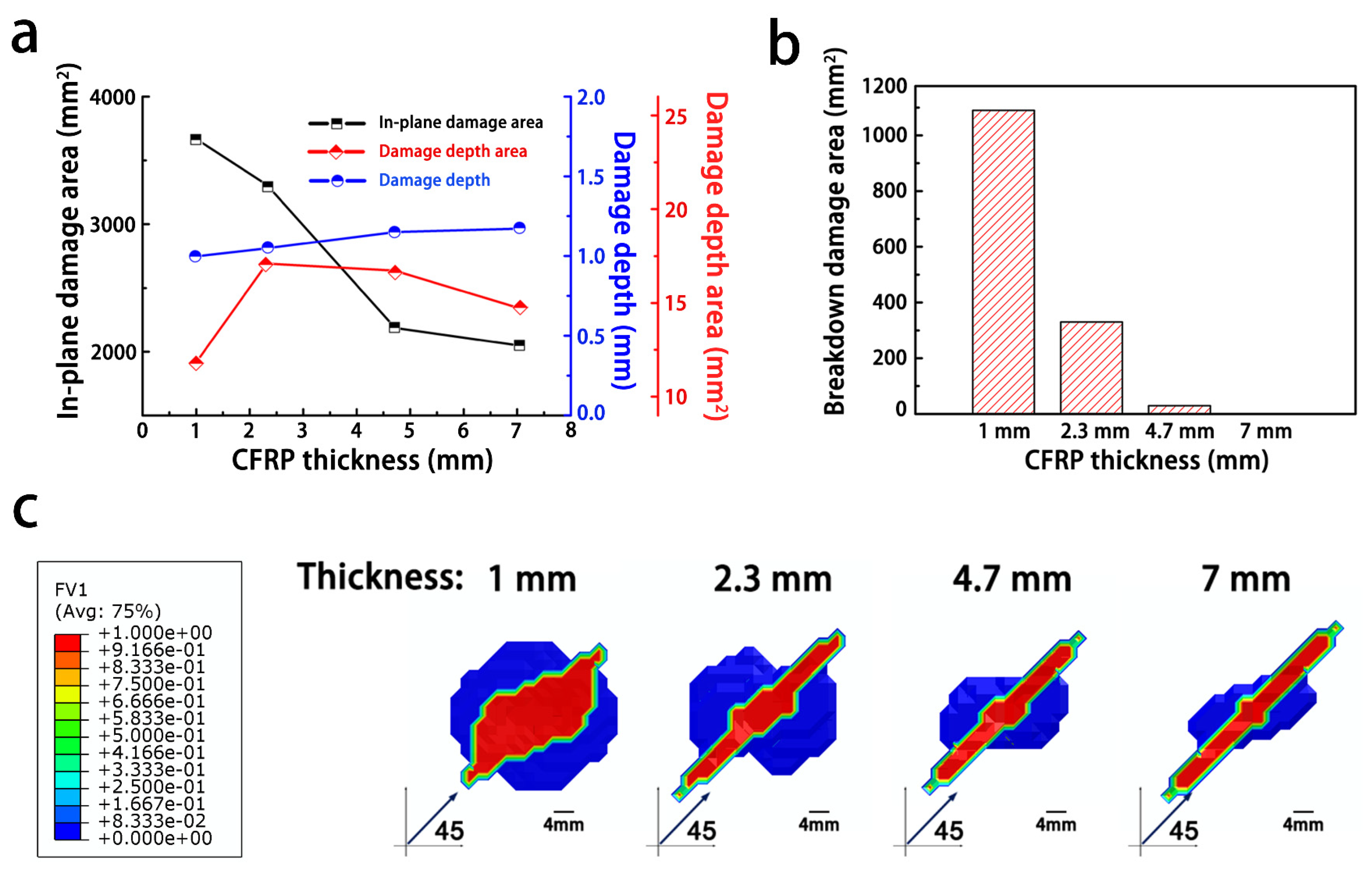 Materials 14 05210 g008