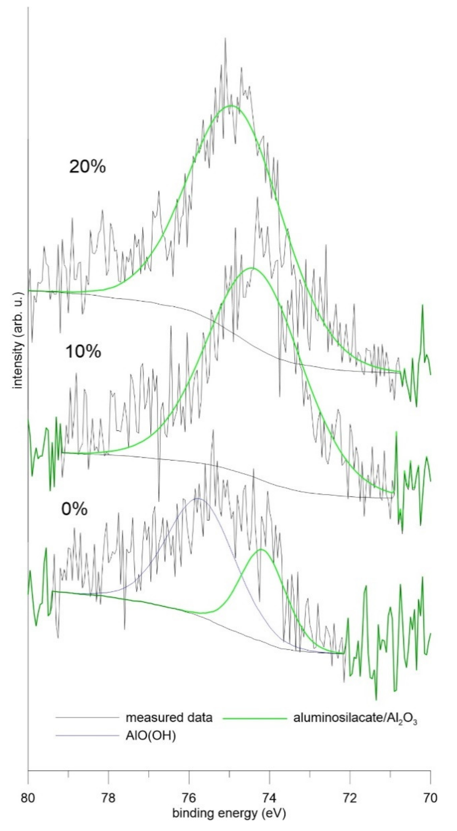 Materials 14 05211 g001 550
