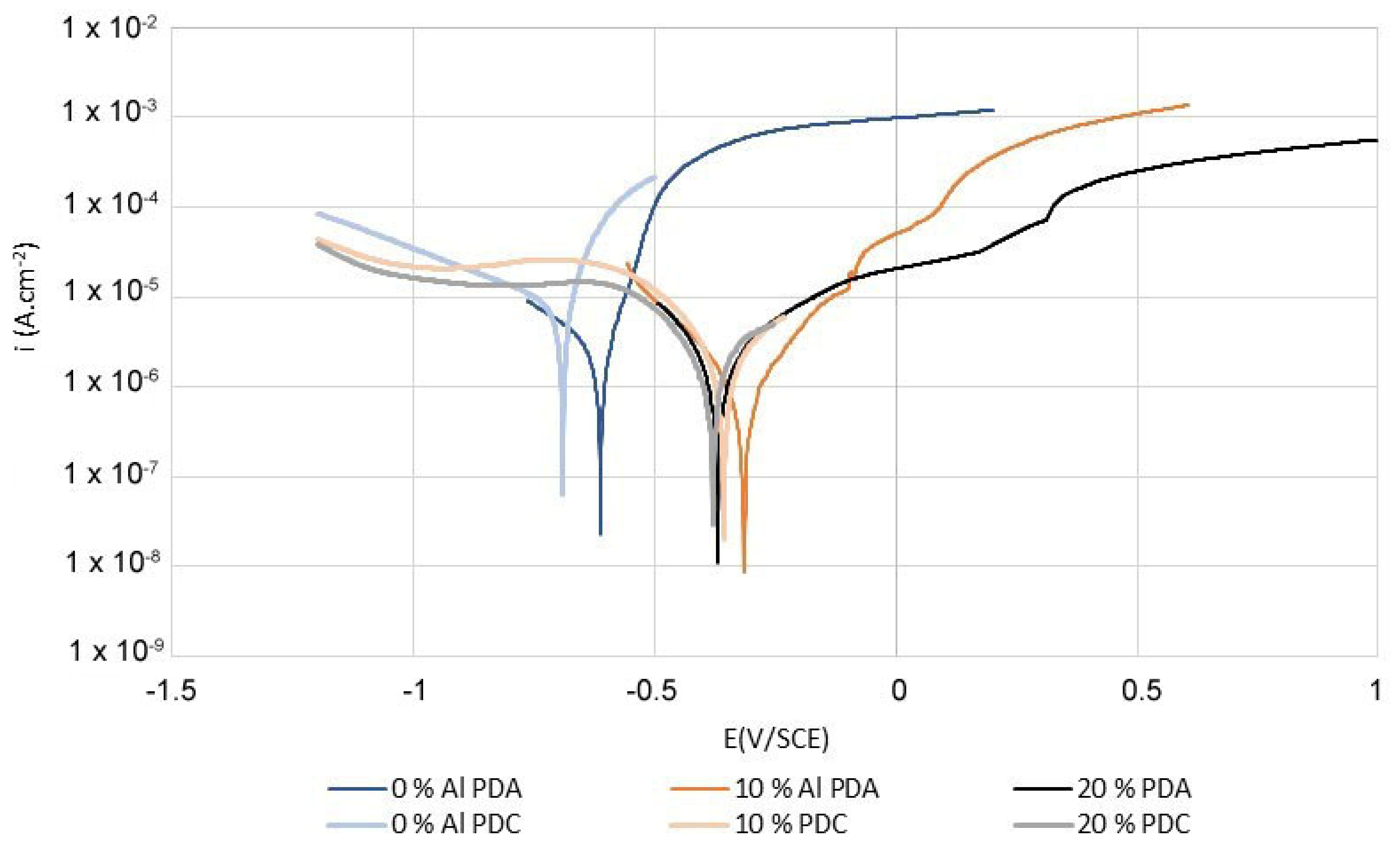 Materials 14 05211 g002 550