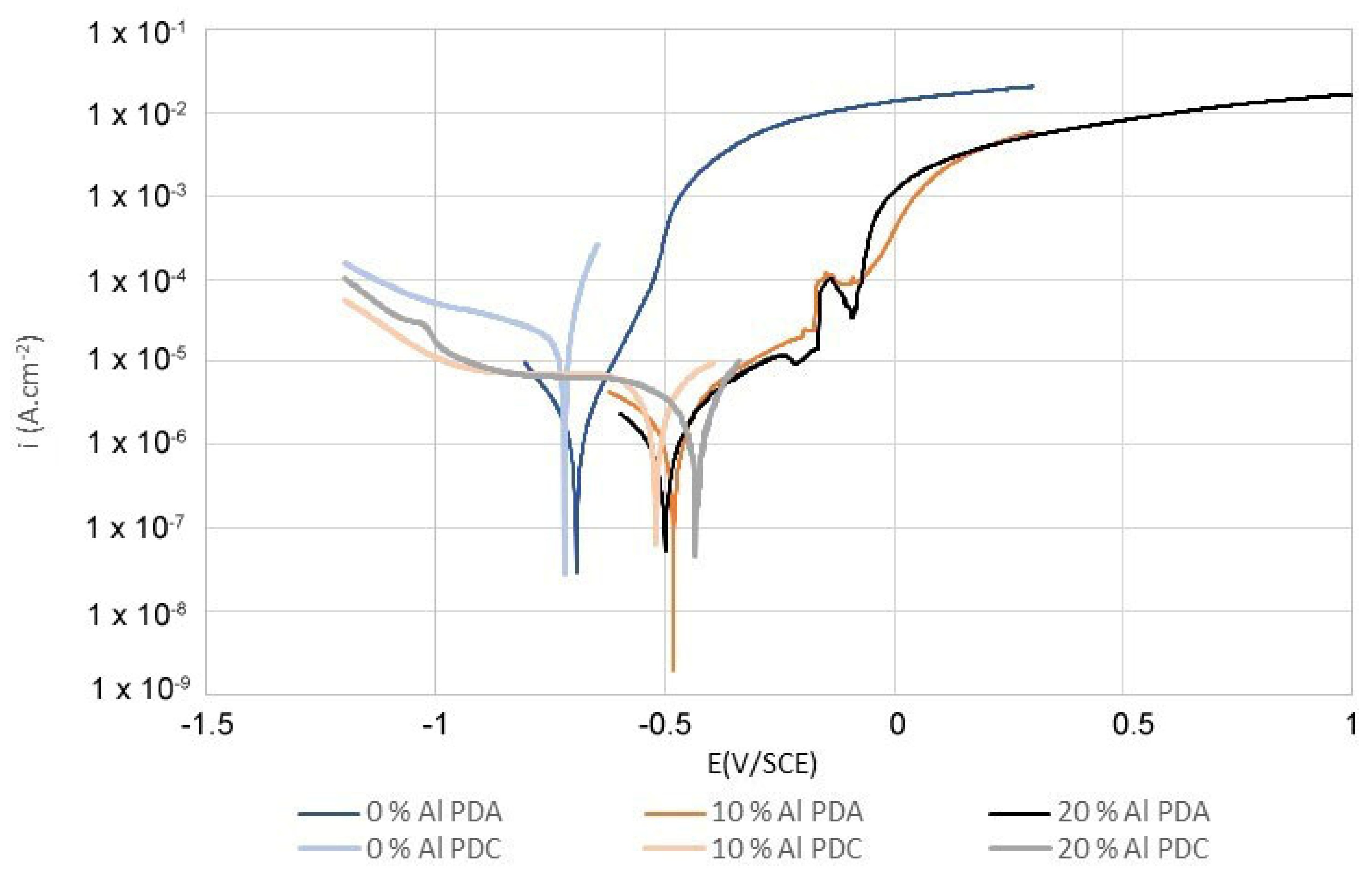 Materials 14 05211 g003 550
