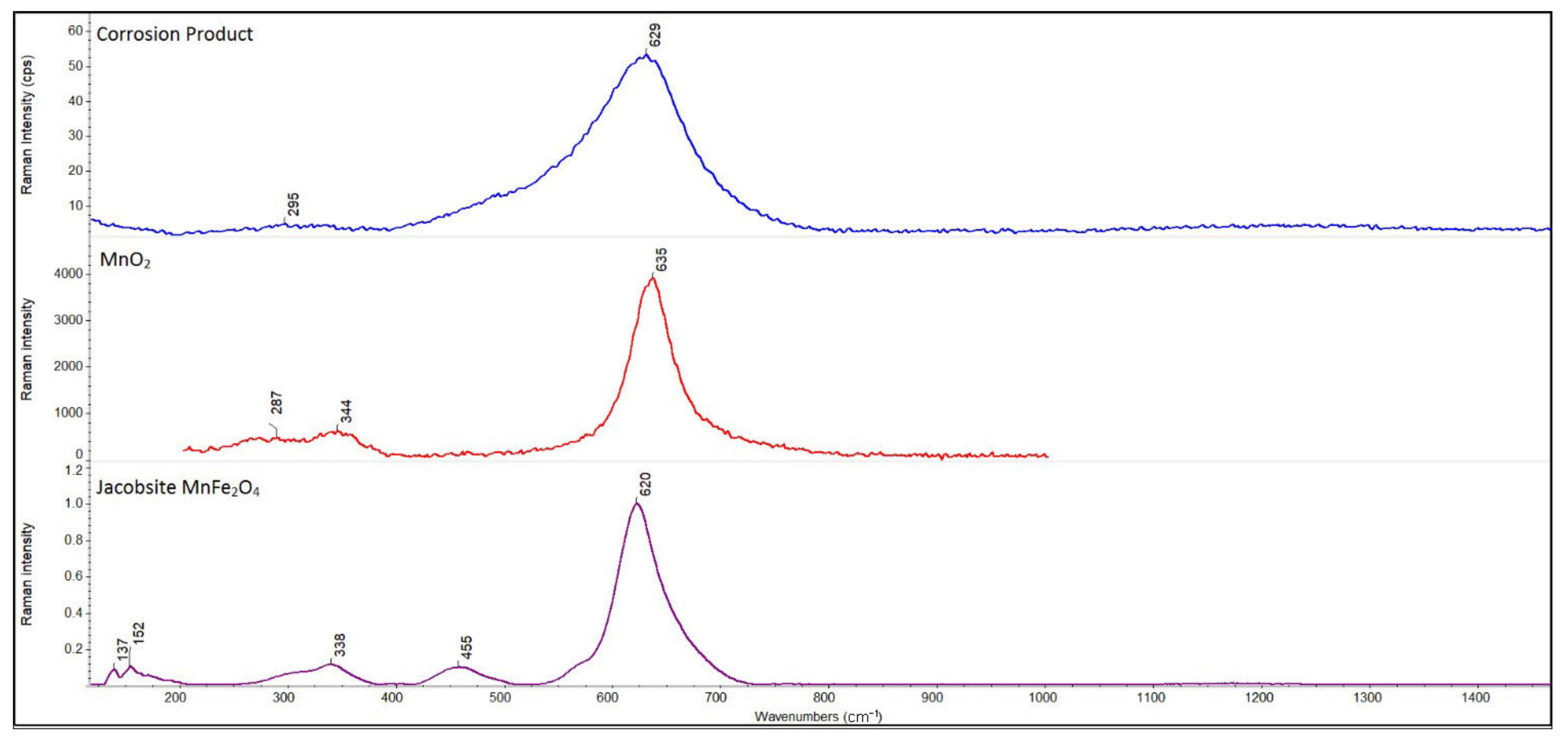 Materials 14 05211 g006 550