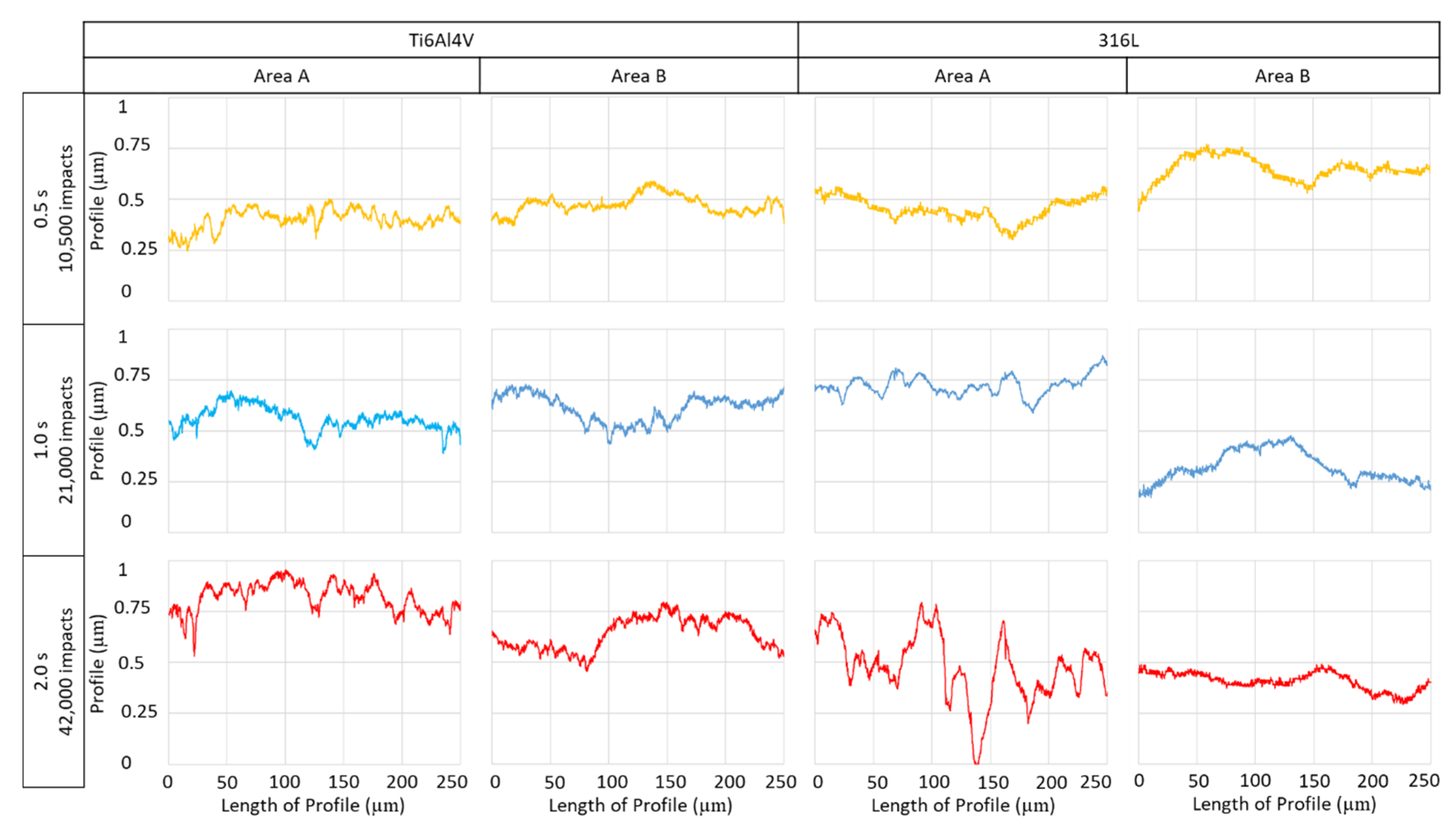 Materials 14 05212 g006 550