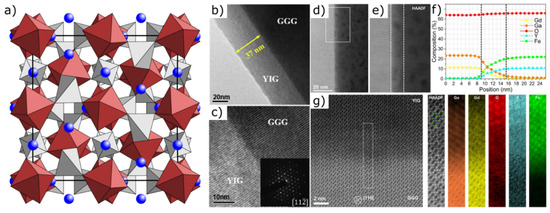 Oxidic 2D Materials