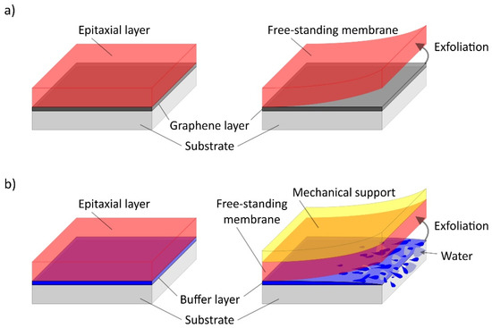 Oxidic 2D Materials