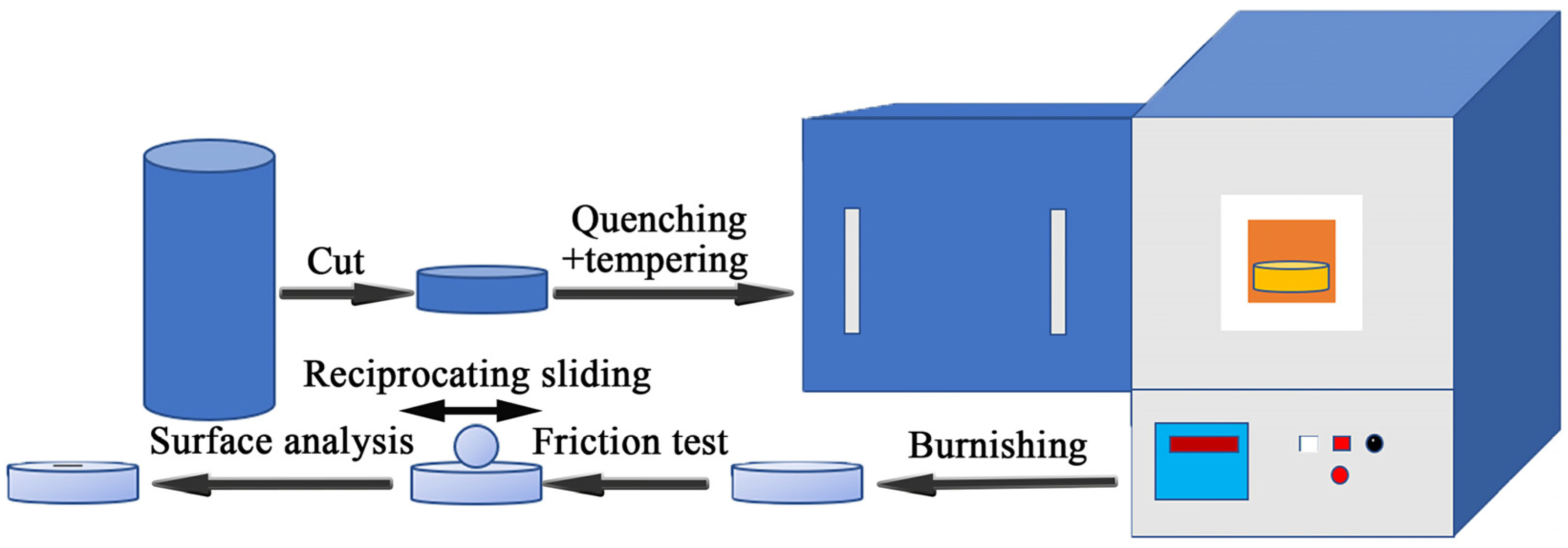 Materials 14 05216 g001 550