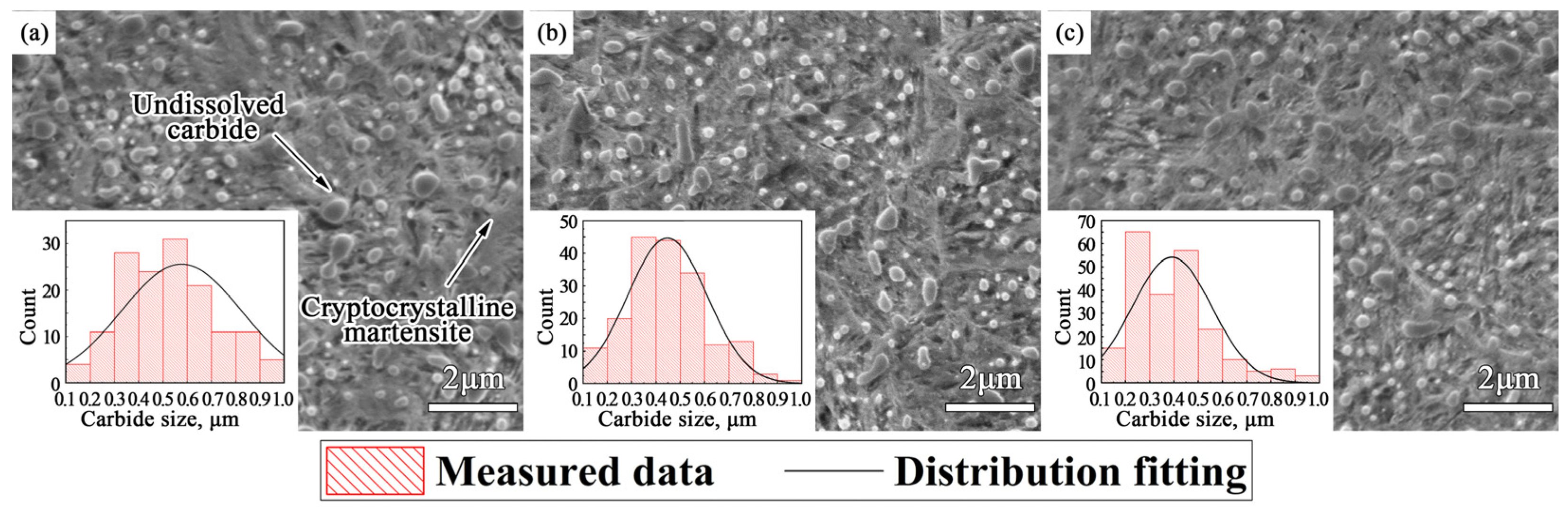 Materials 14 05216 g002 550